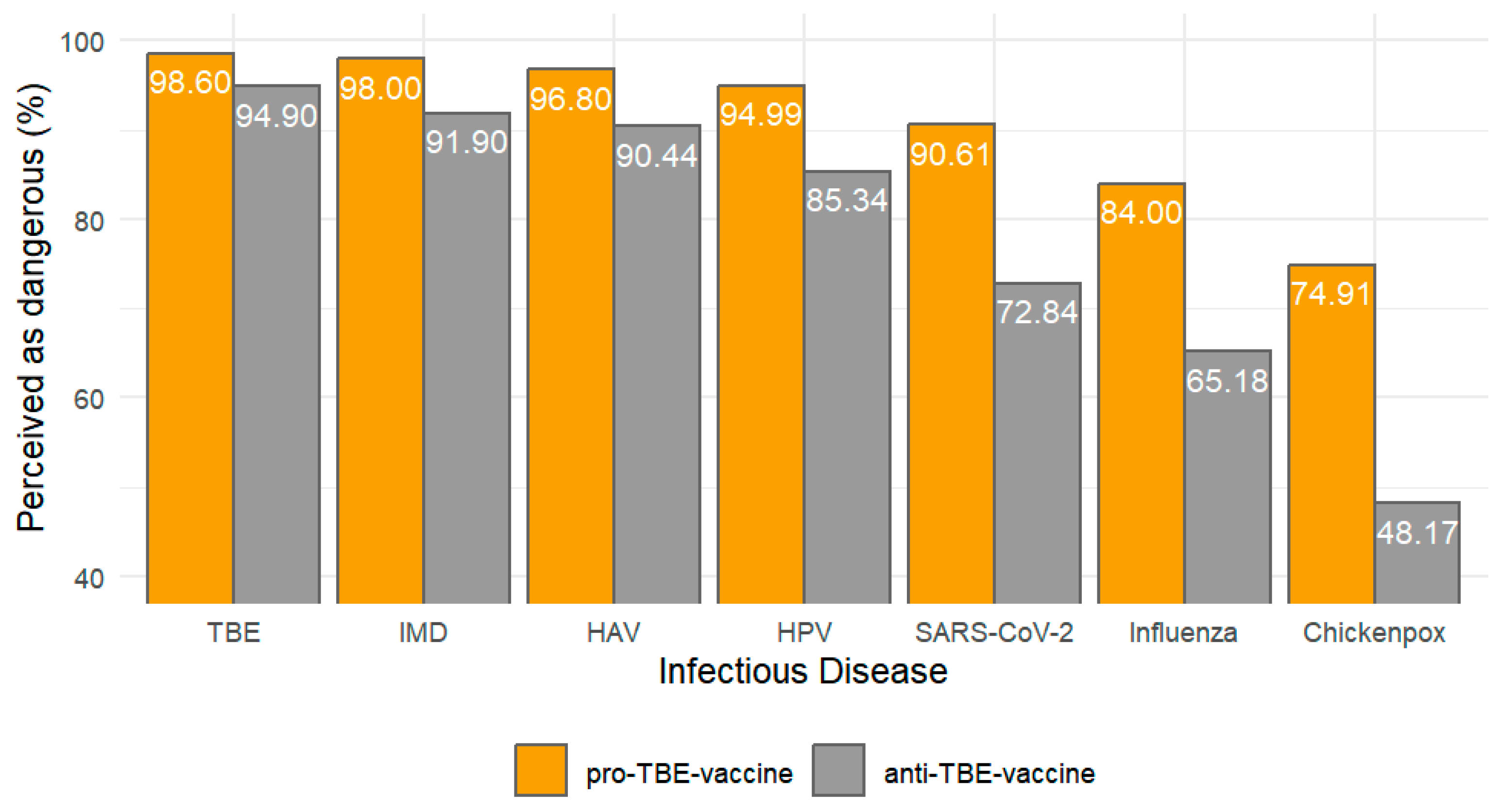 Vaccines 12 00918 g003