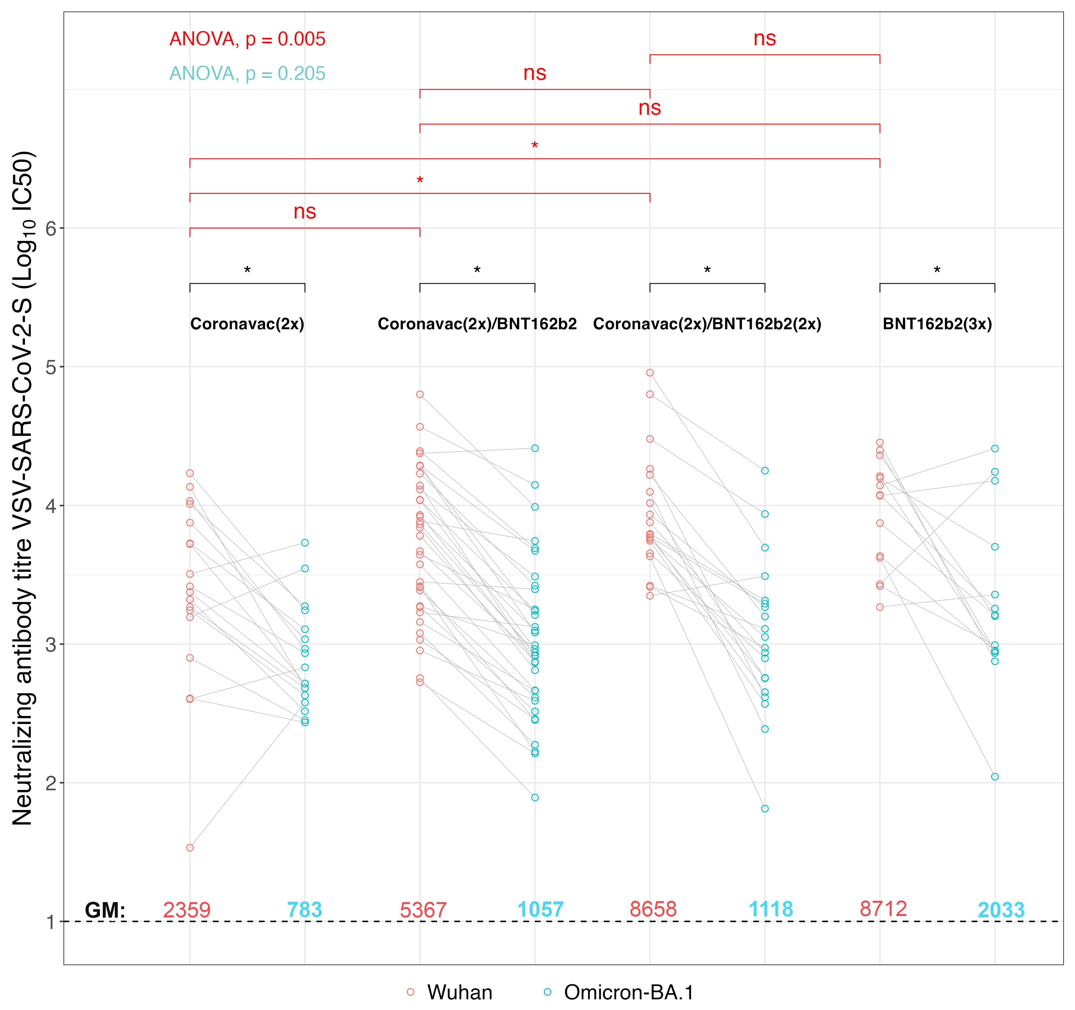 Vaccines 12 00919 g002
