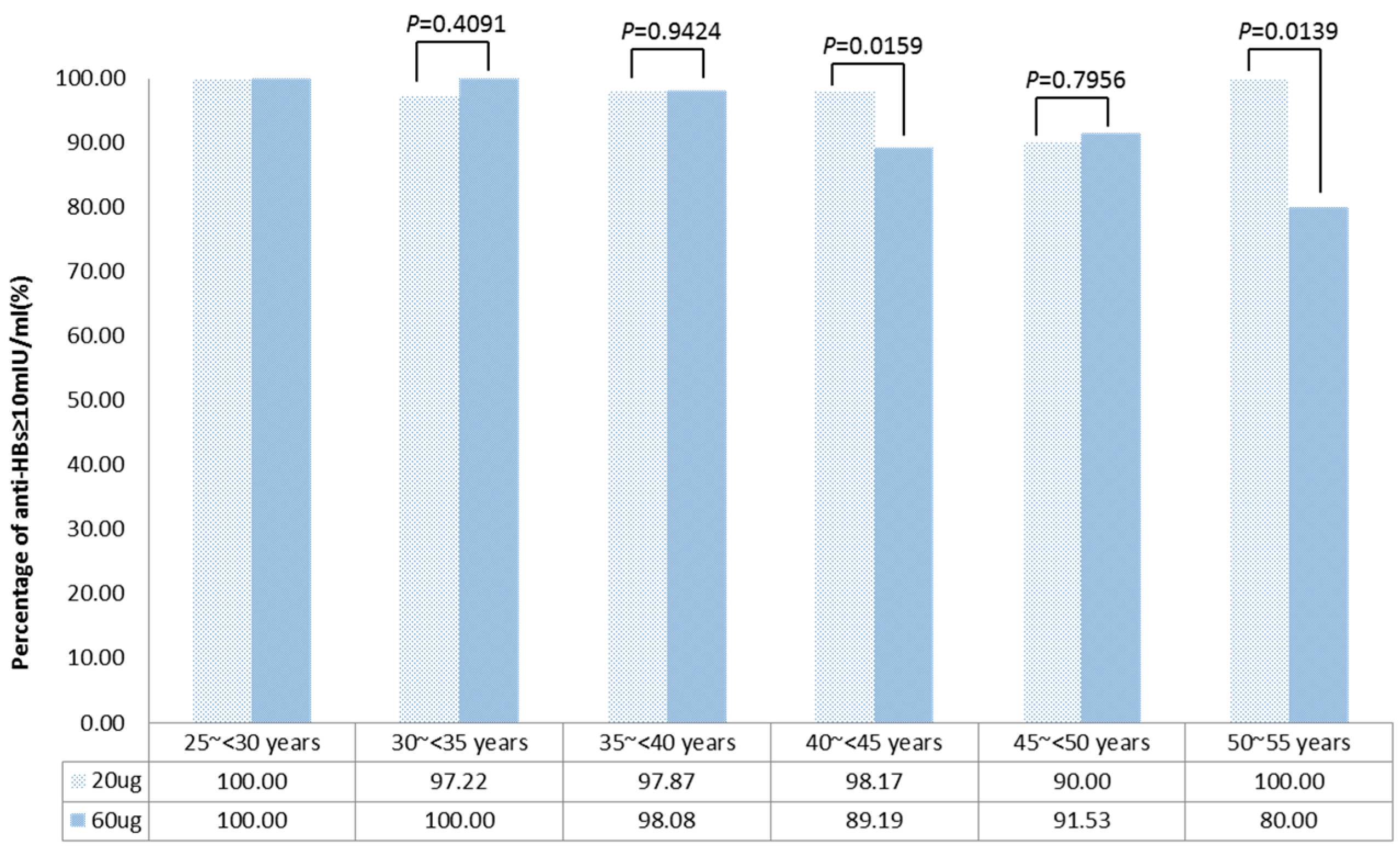 Vaccines 12 00923 g002