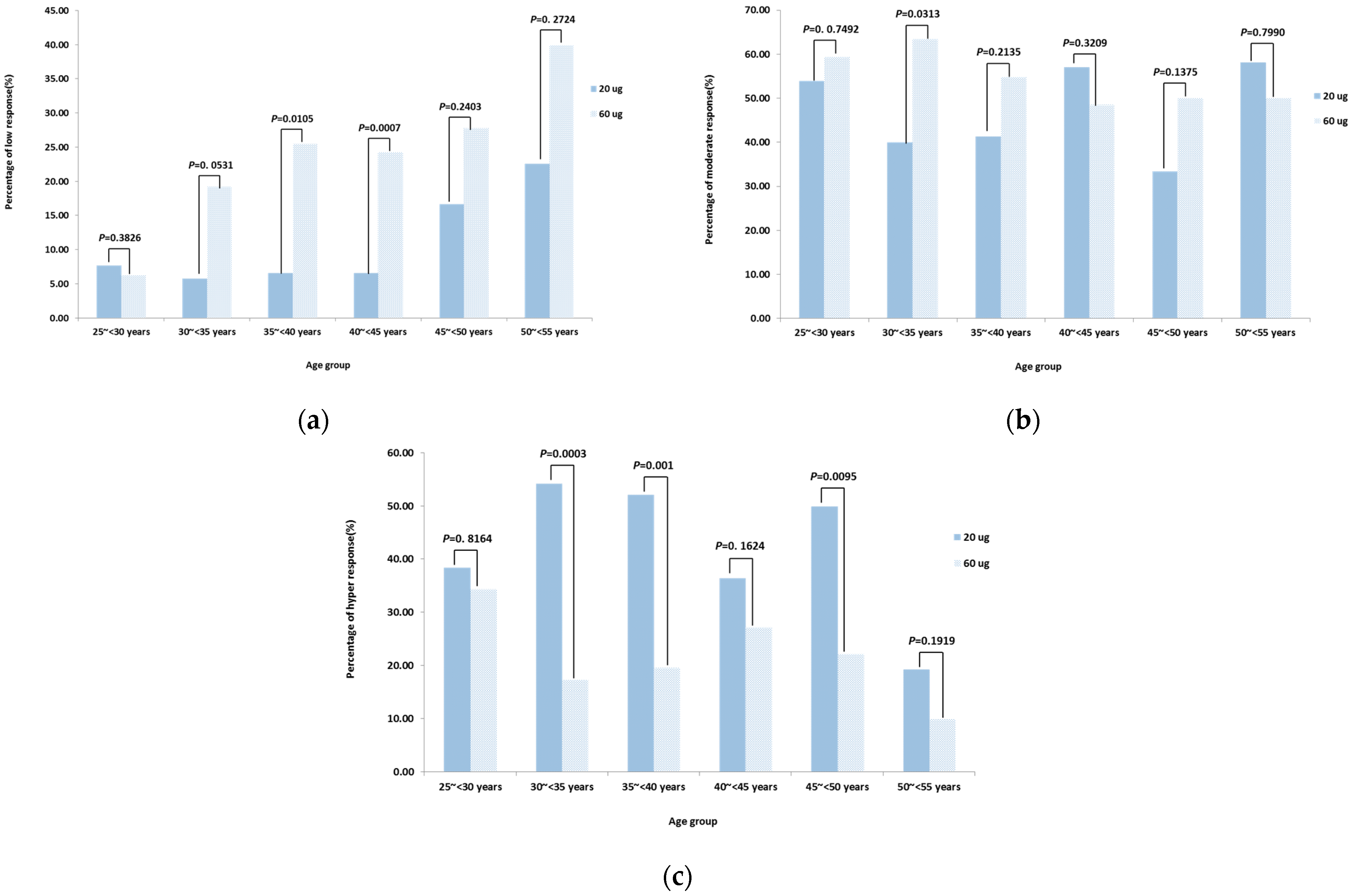 Vaccines 12 00923 g004