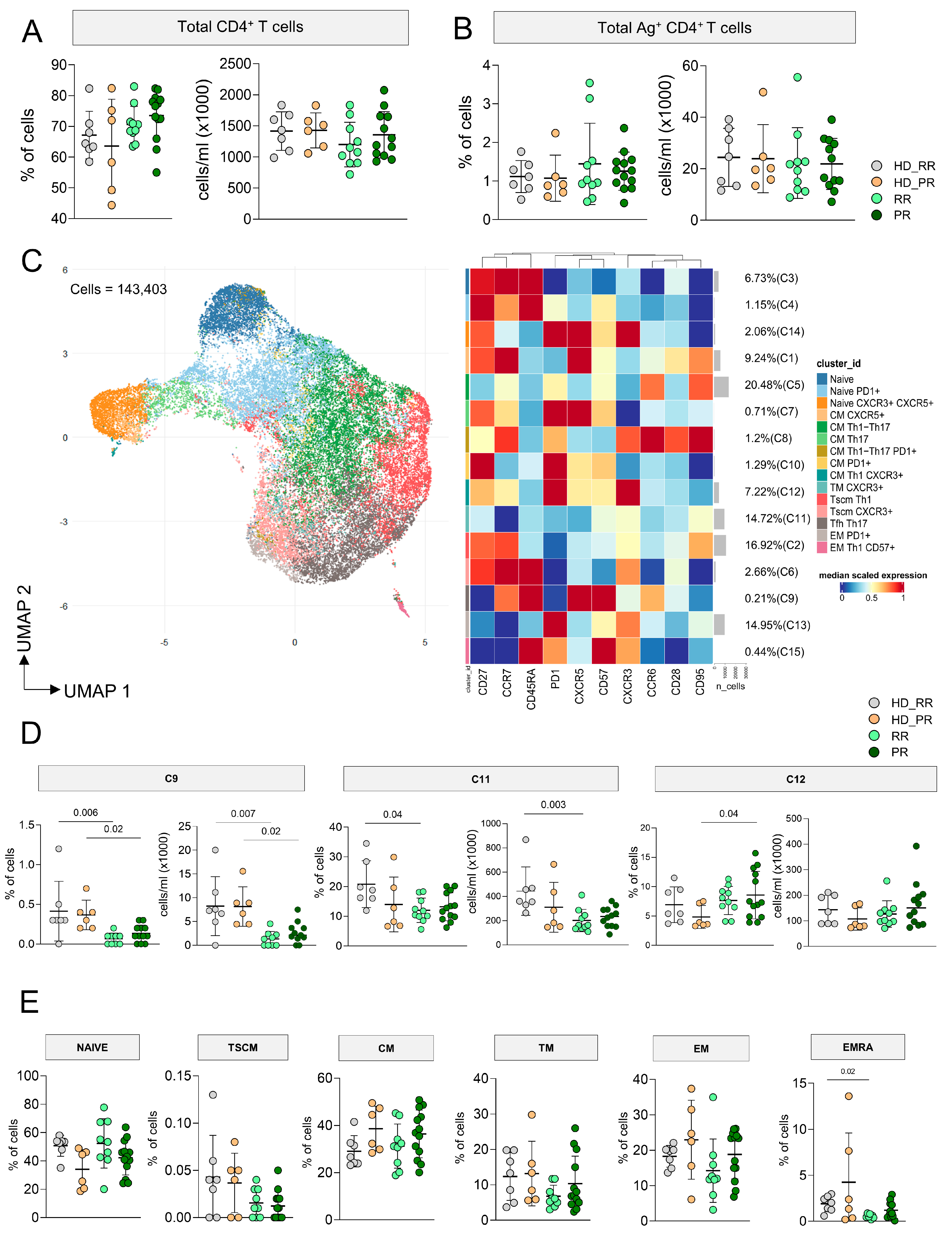 Vaccines 12 00924 g001
