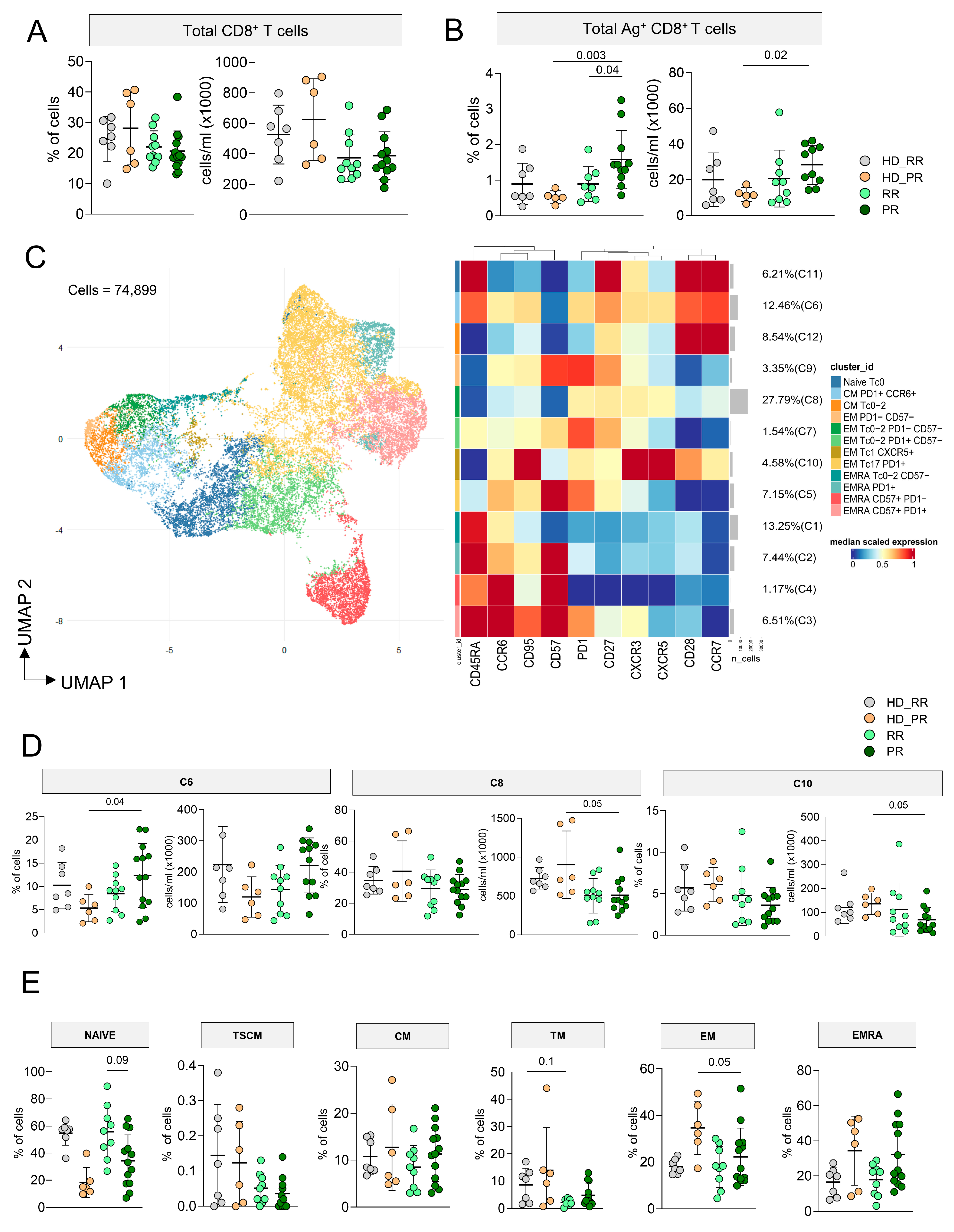 Vaccines 12 00924 g003