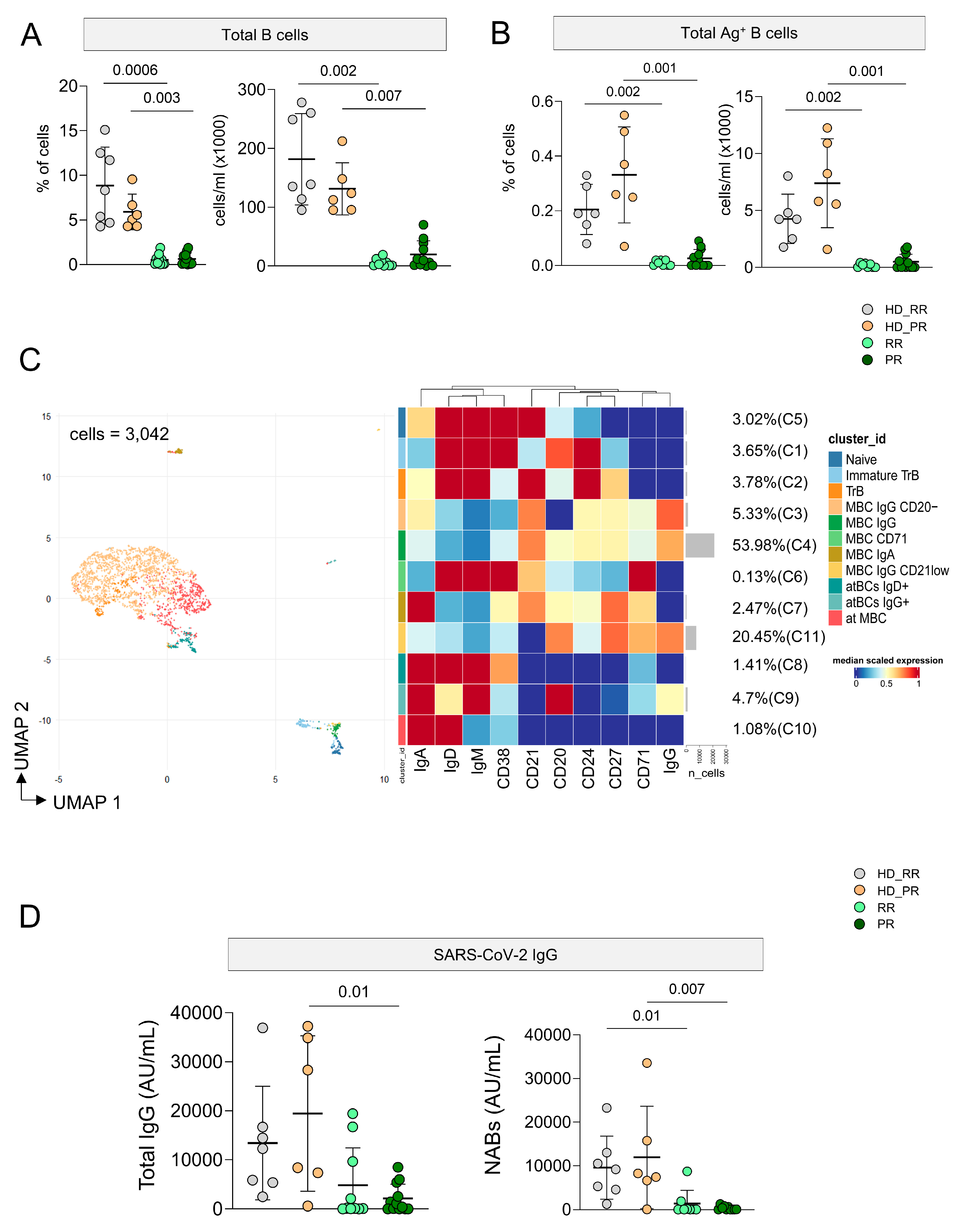 Vaccines 12 00924 g005