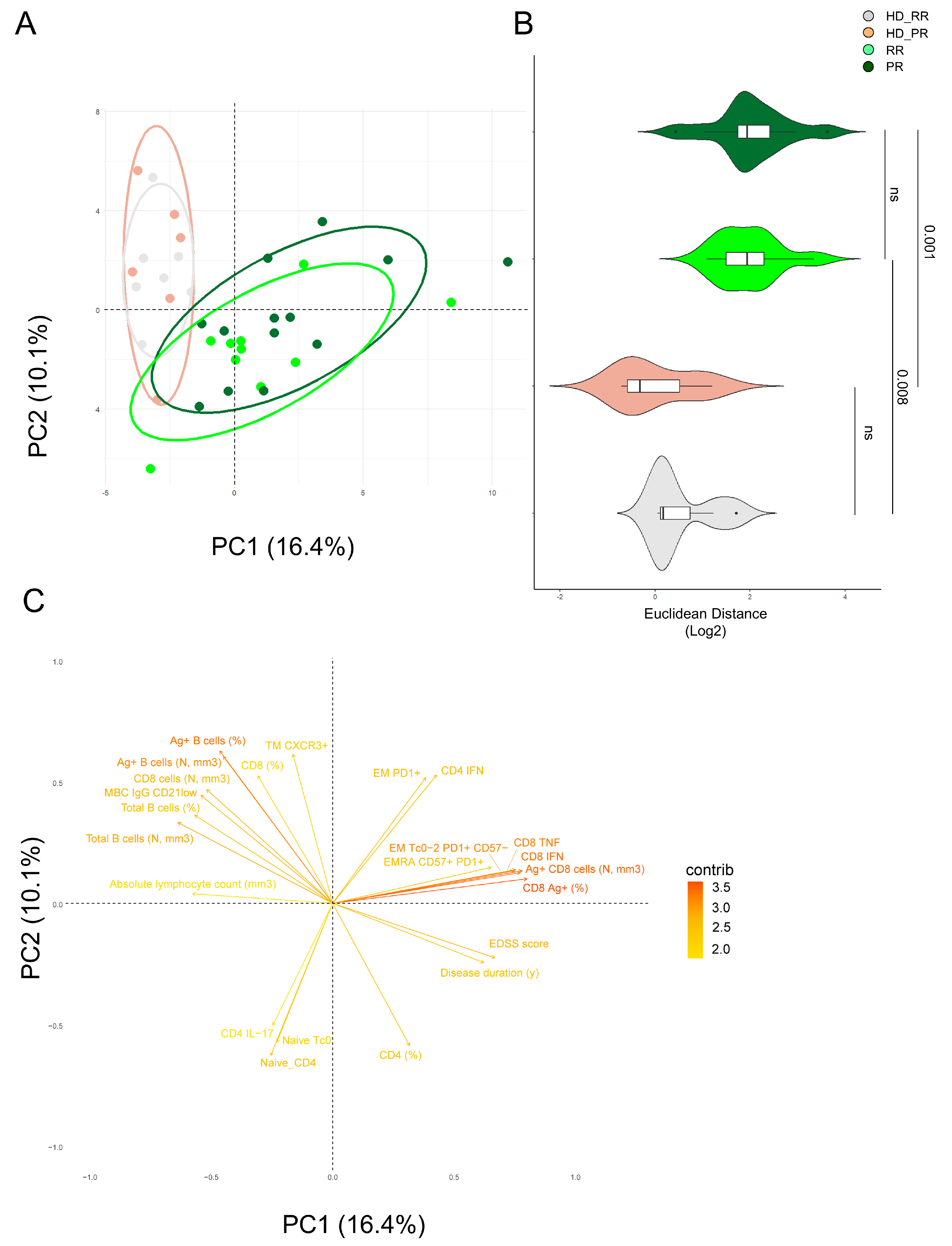 Vaccines 12 00924 g006