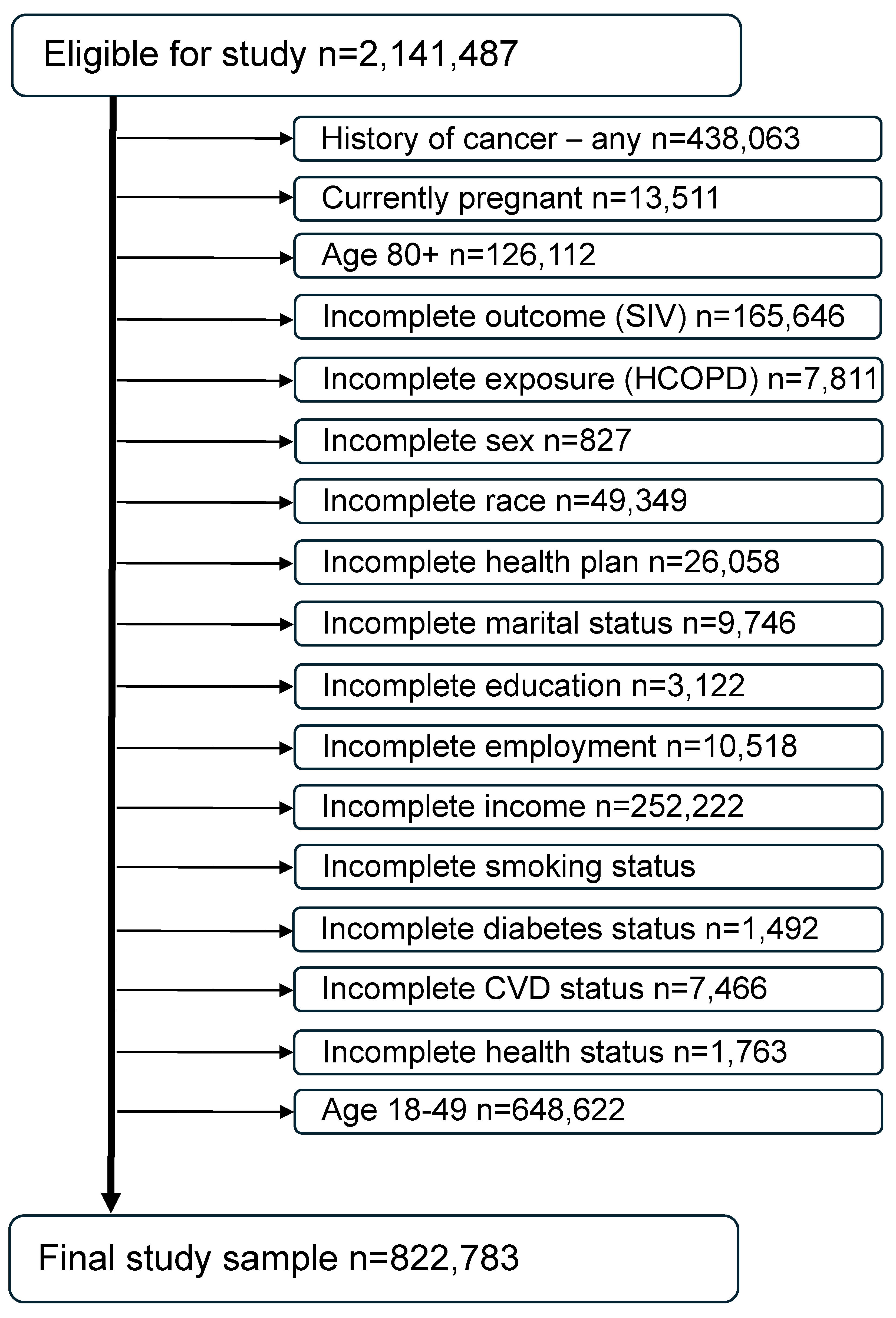 Vaccines 12 00931 g002 Vaccines 12 00931 g002