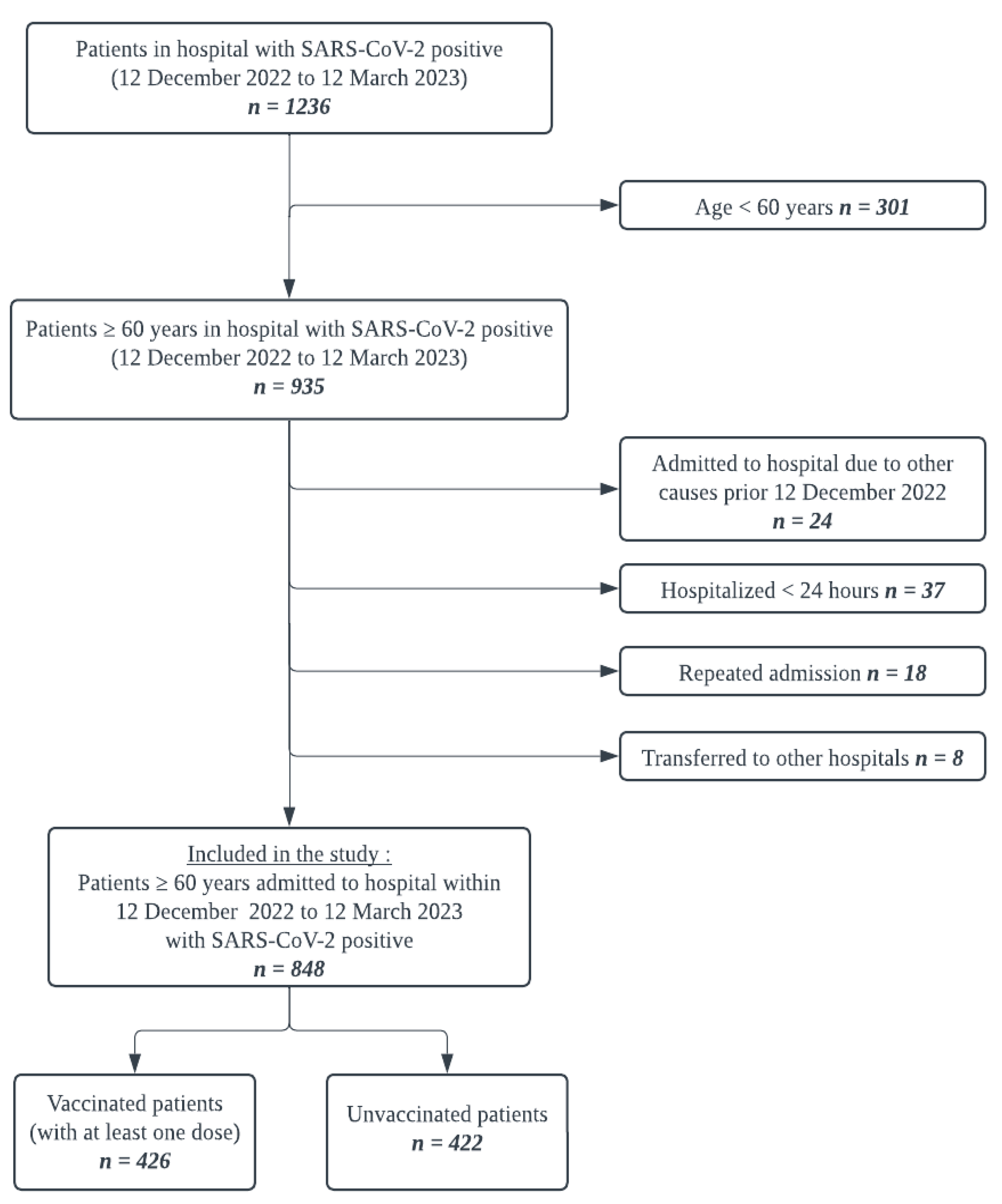 Vaccines 12 00933 g001