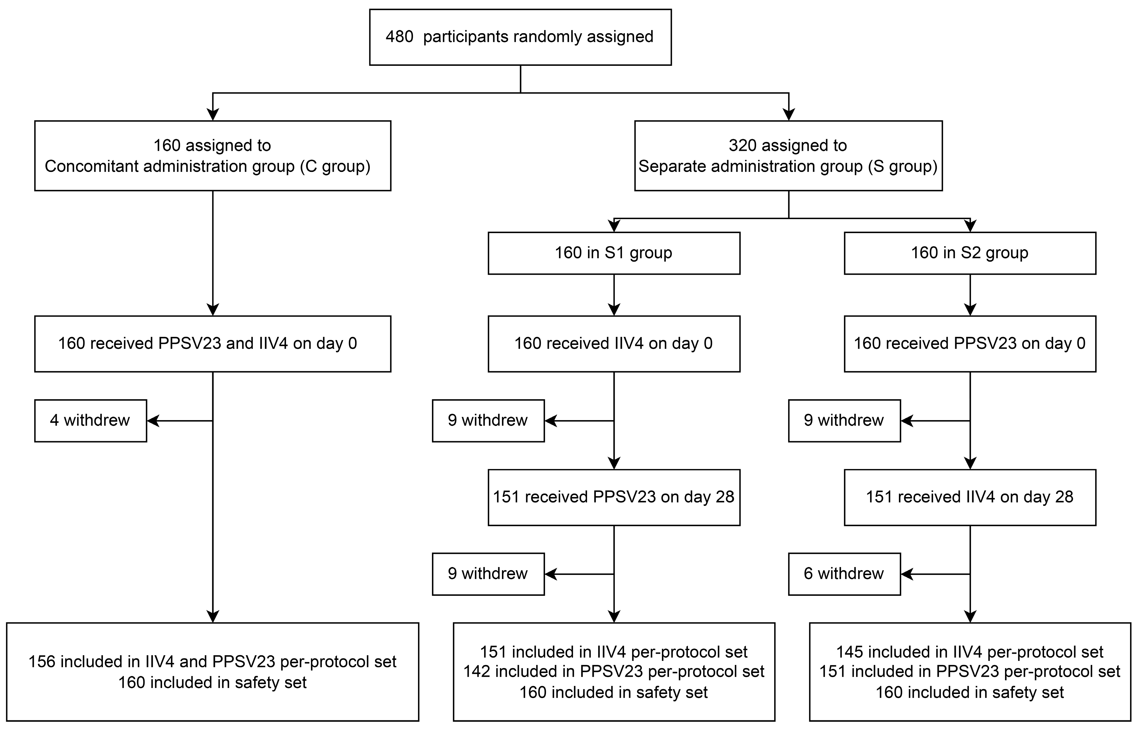 Vaccines 12 00935 g001