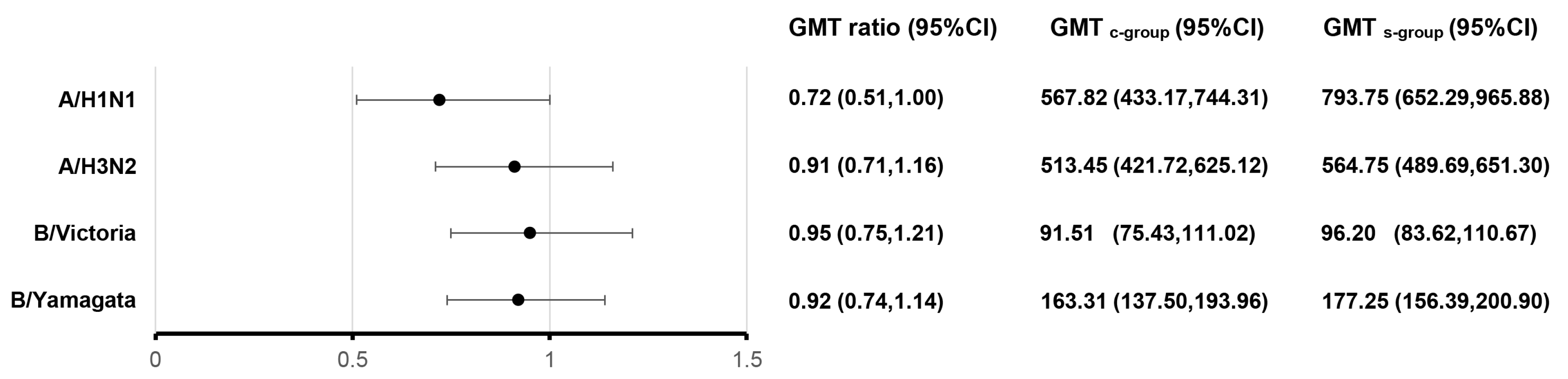 Vaccines 12 00935 g002
