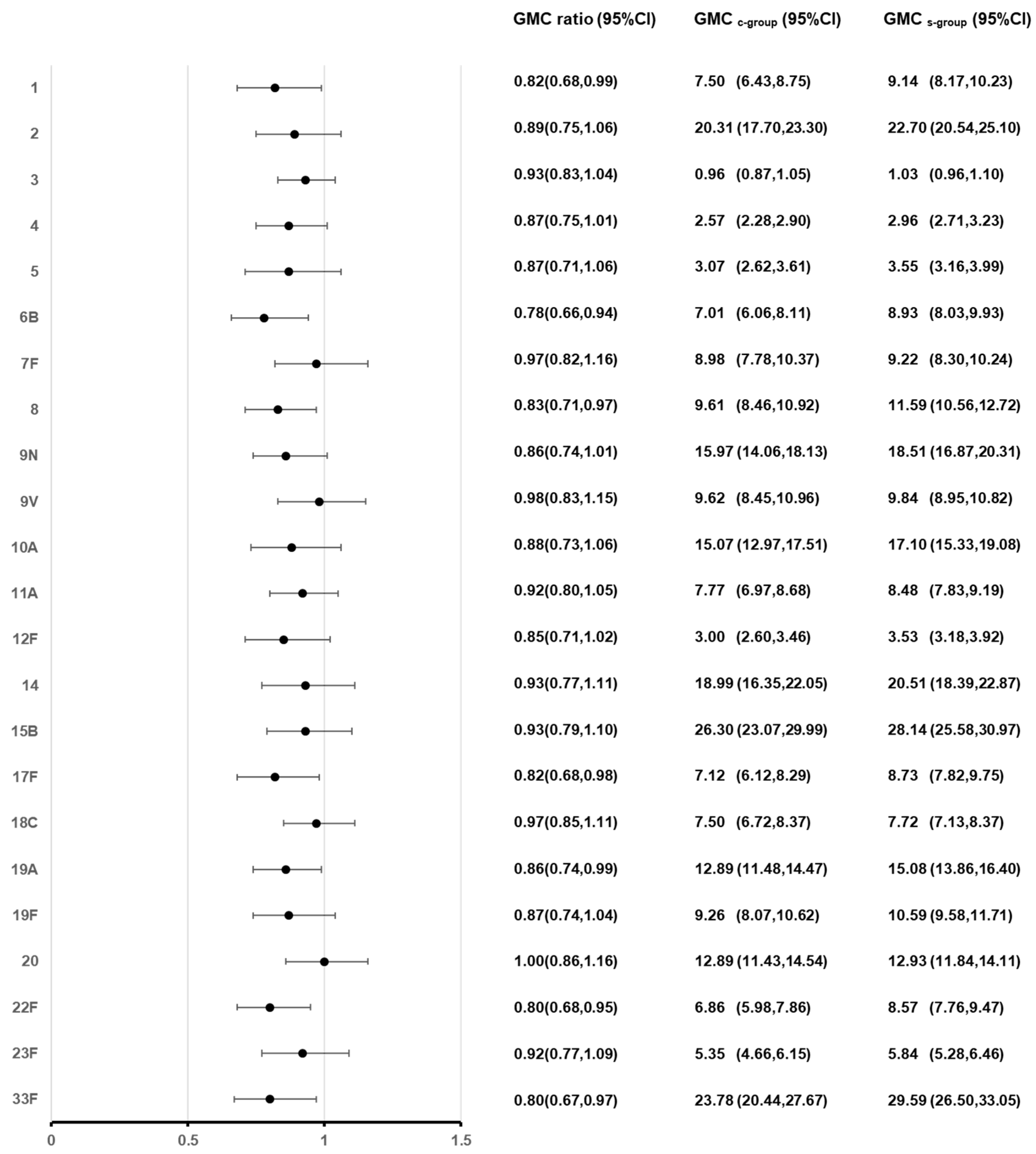 Vaccines 12 00935 g003