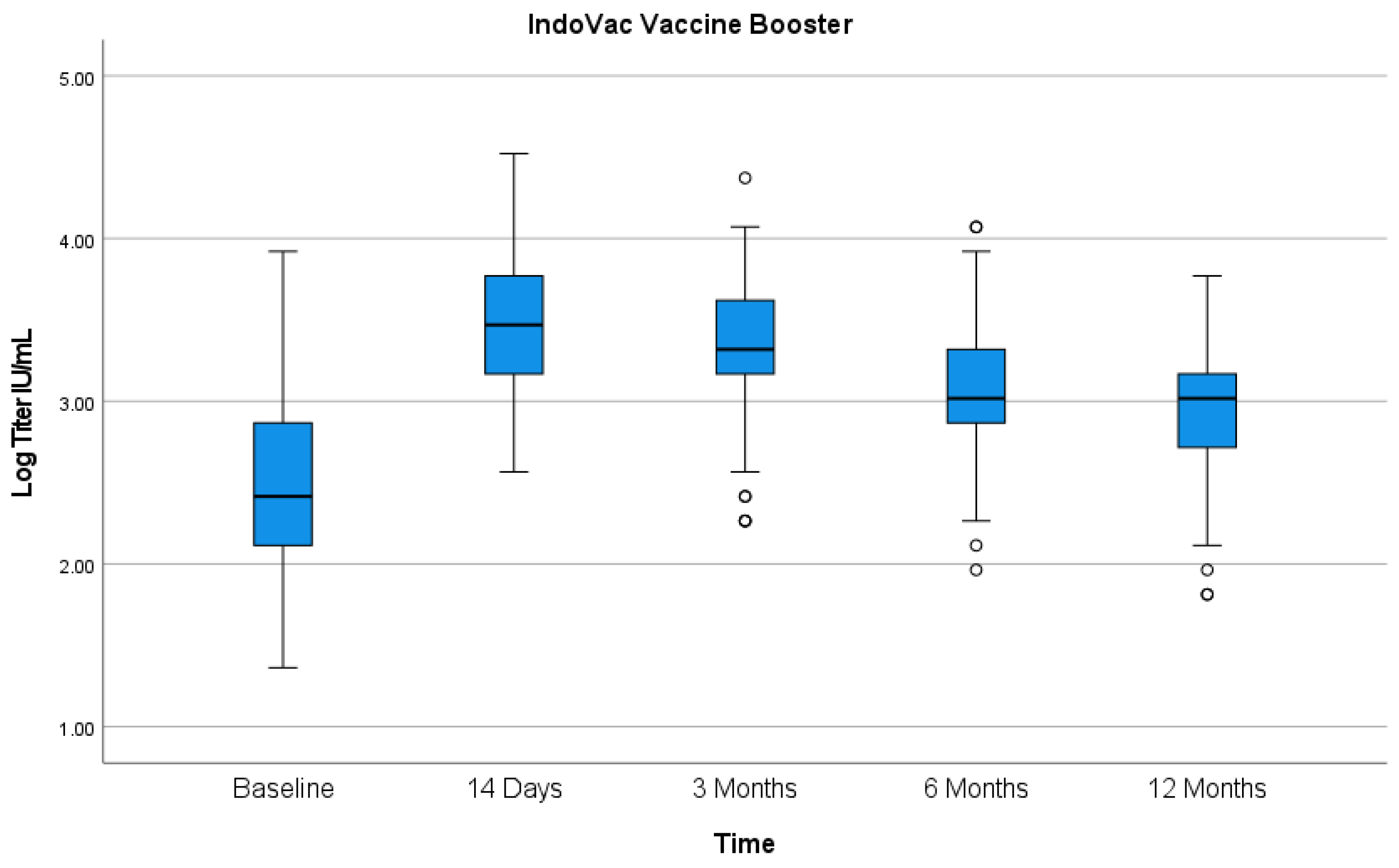 Vaccines 12 00938 g002