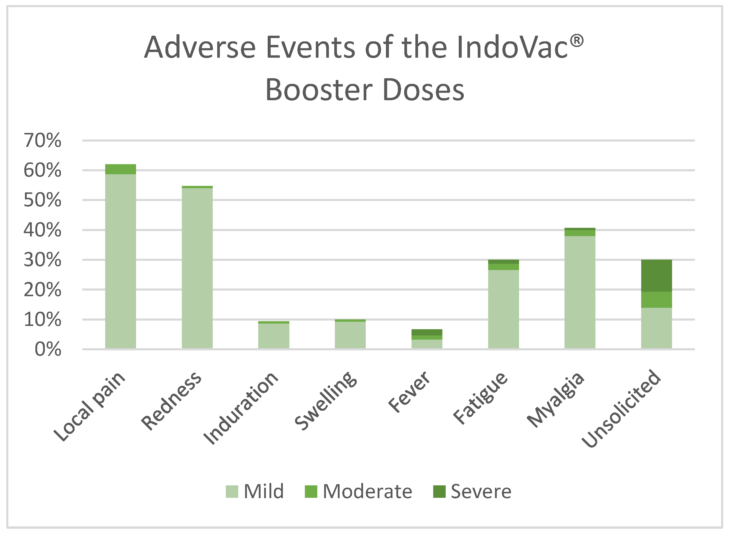Vaccines 12 00938 g004