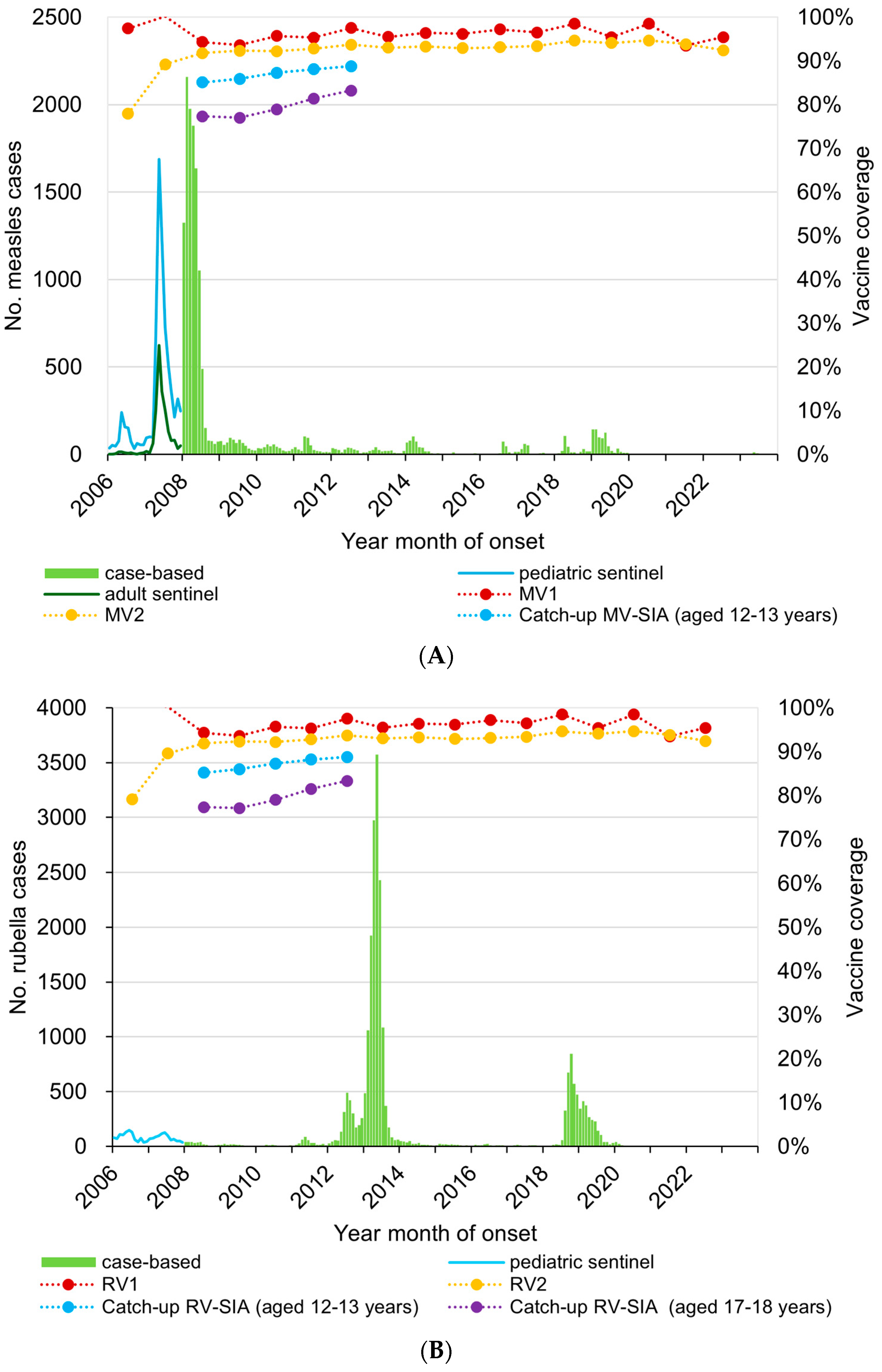 Vaccines 12 00939 g002
