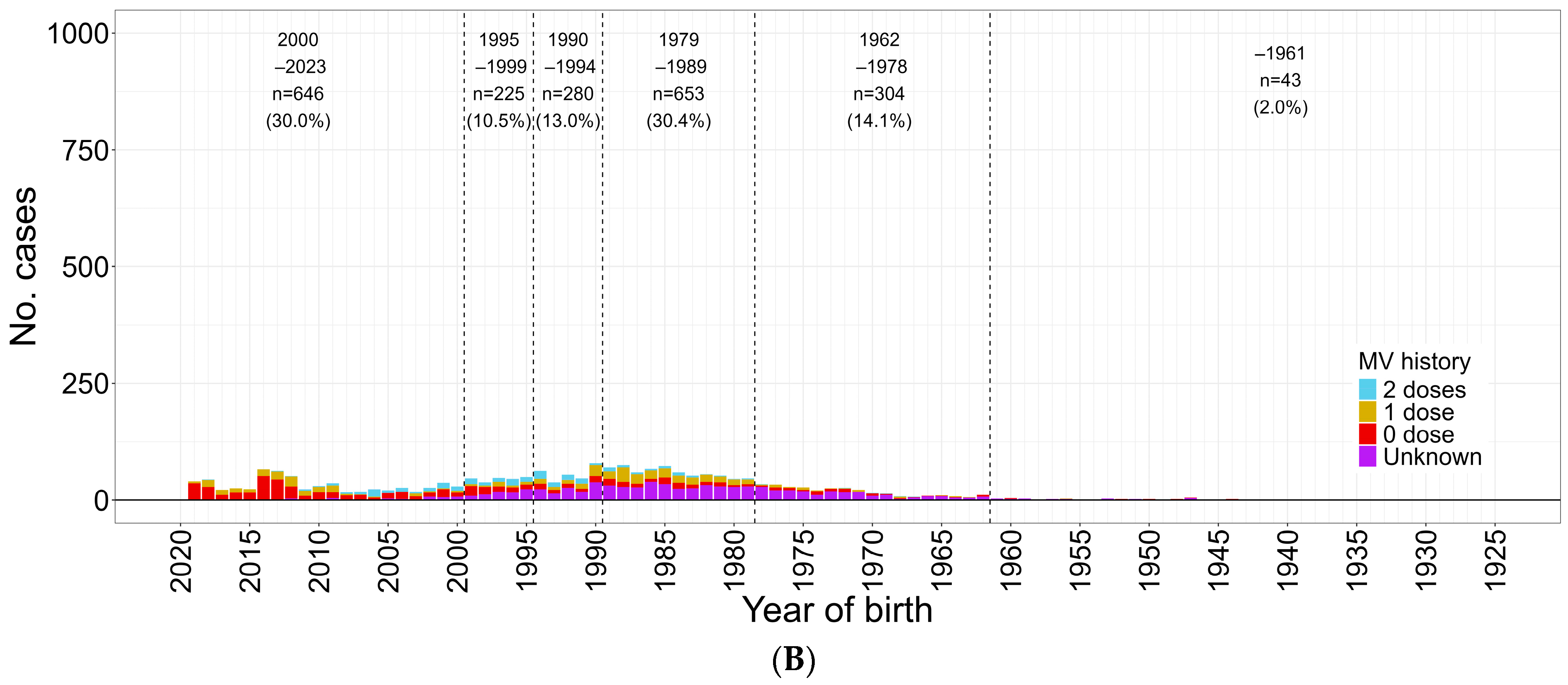 Vaccines 12 00939 g003b