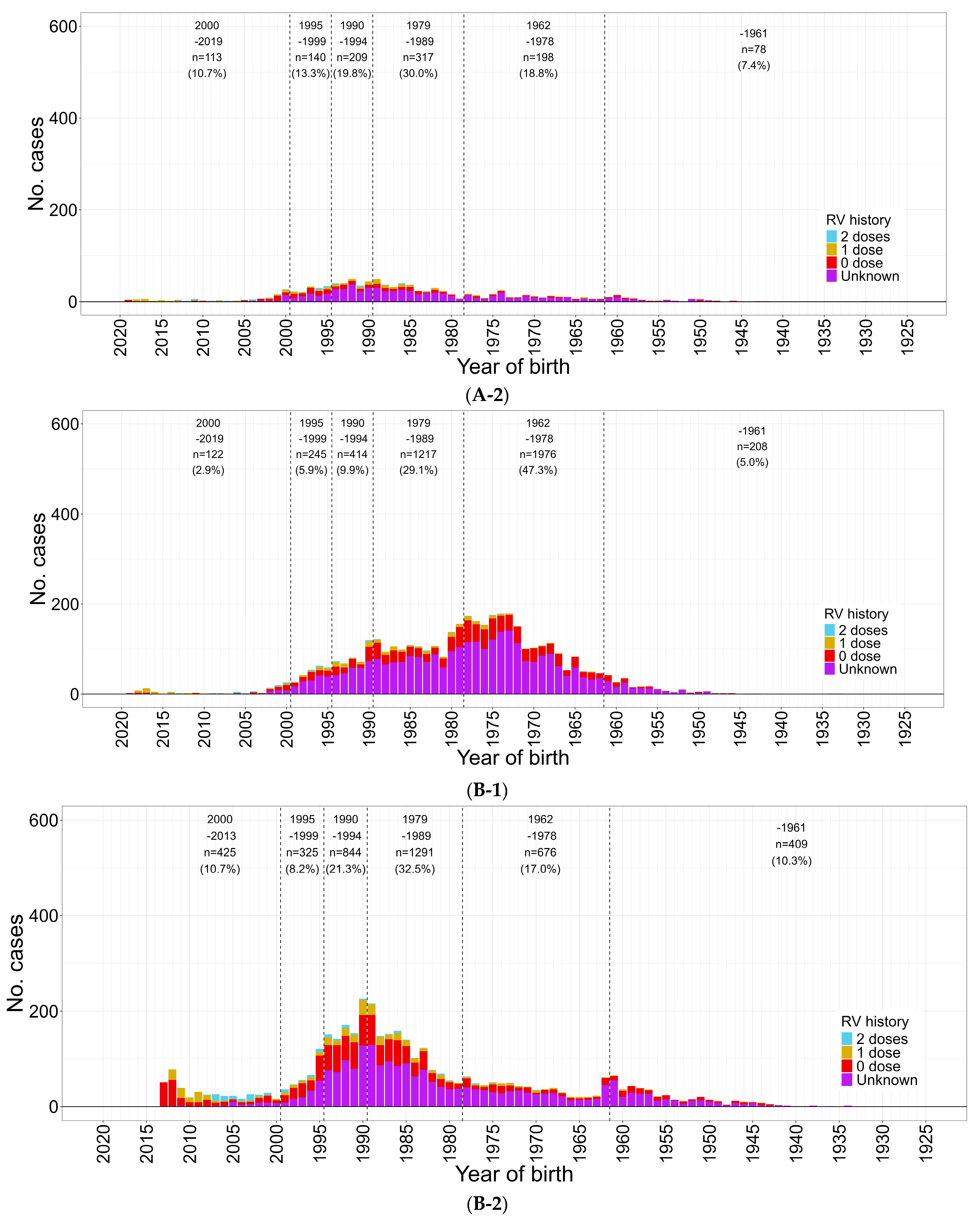 Vaccines 12 00939 g006b