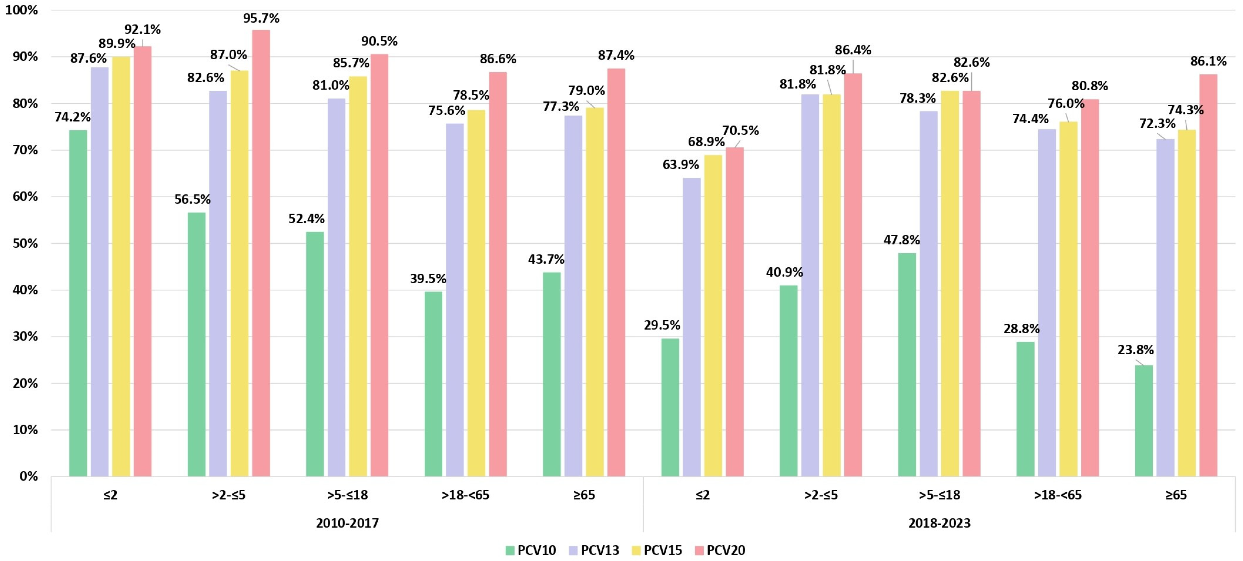 Vaccines 12 00940 g003