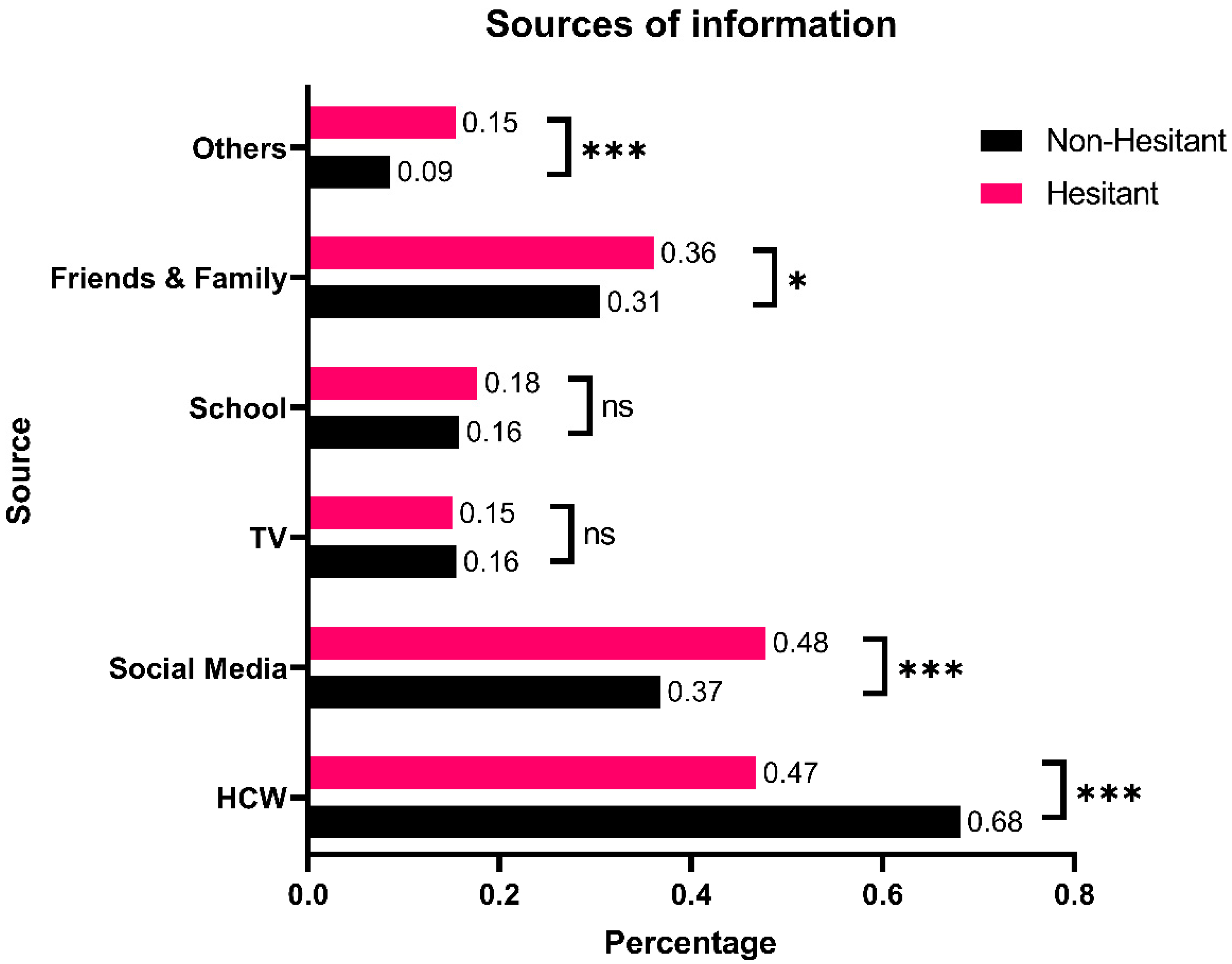 Vaccines 12 00945 g001