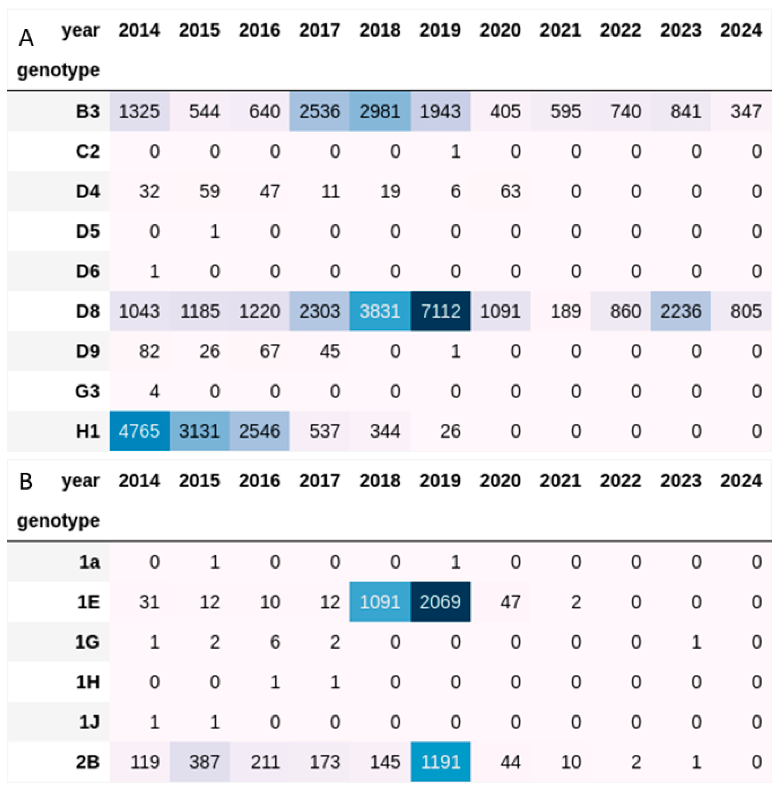 Vaccines 12 00946 g003