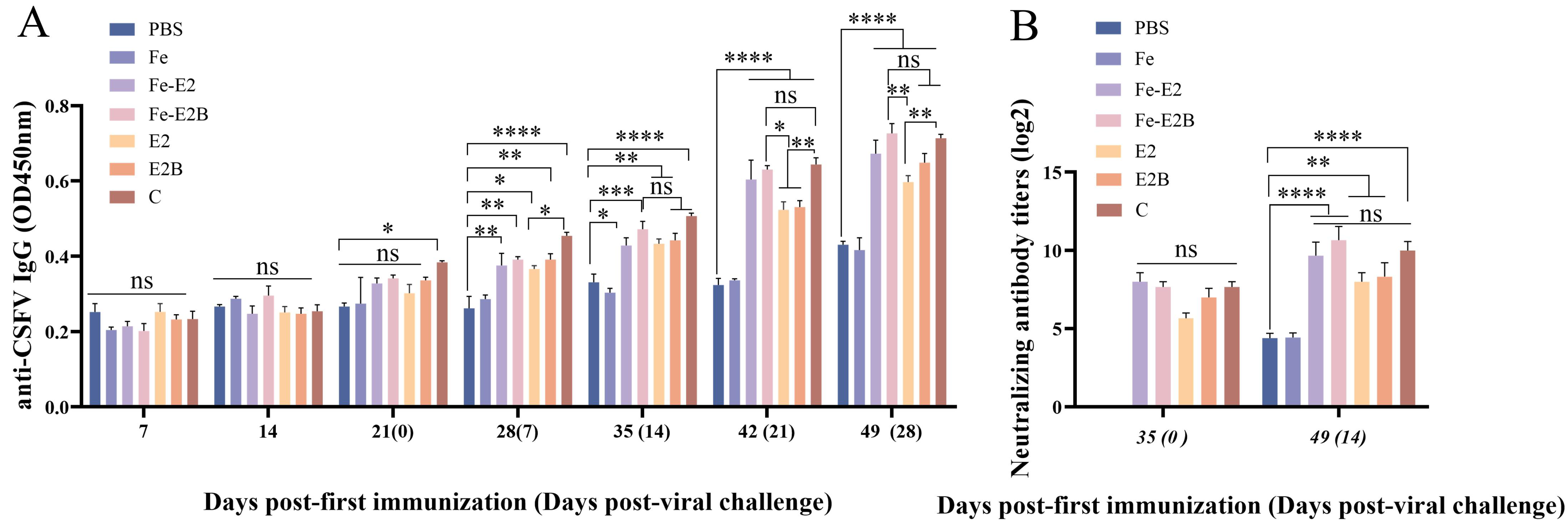 Vaccines 12 00948 g004