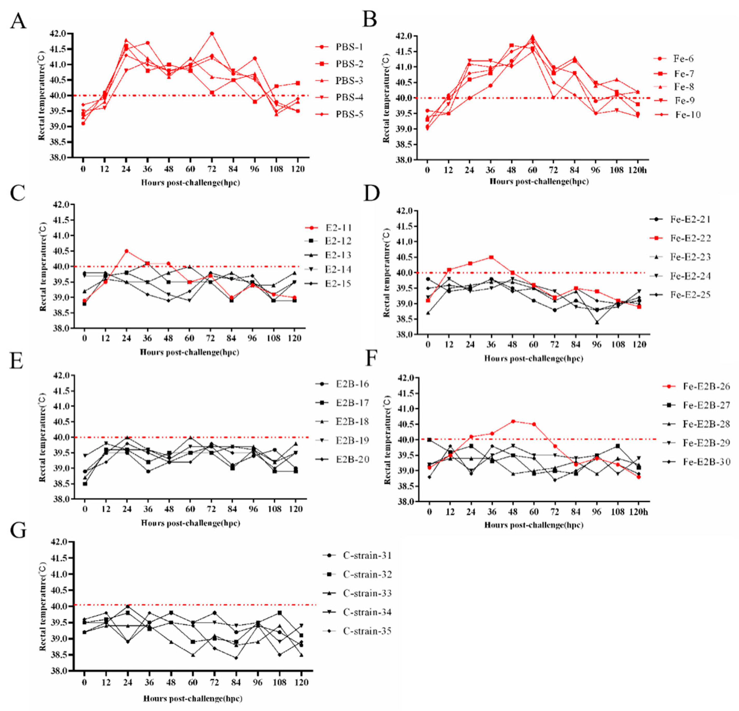 Vaccines 12 00948 g006