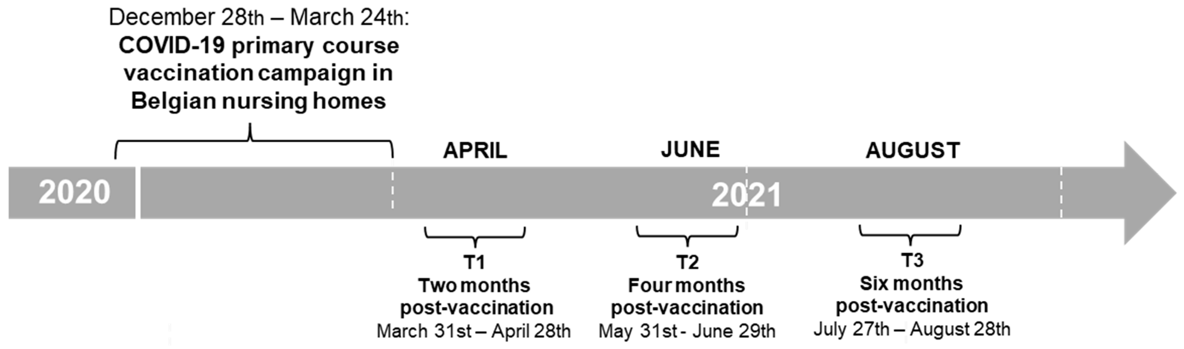 Vaccines 12 00951 g001