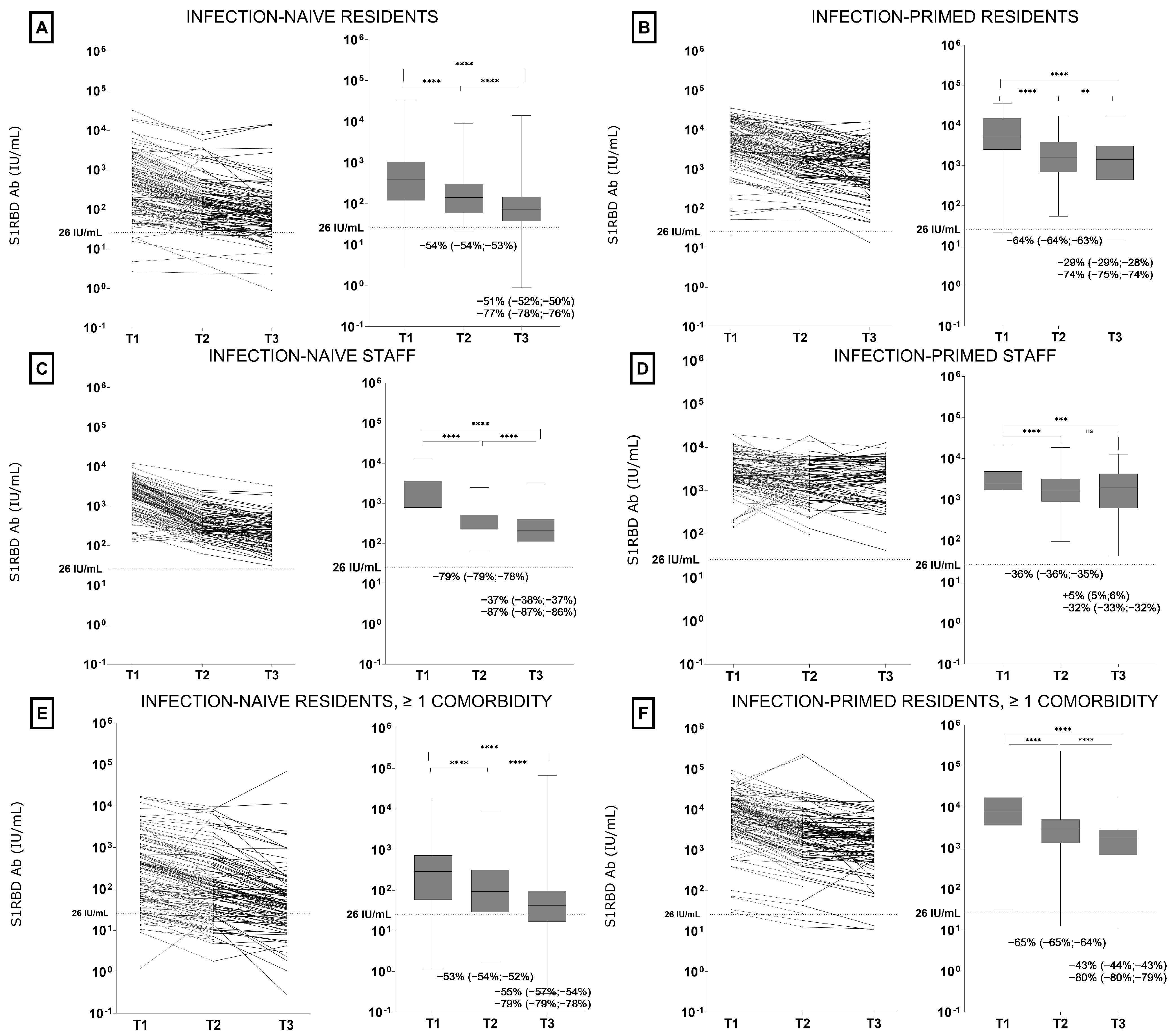 Vaccines 12 00951 g002