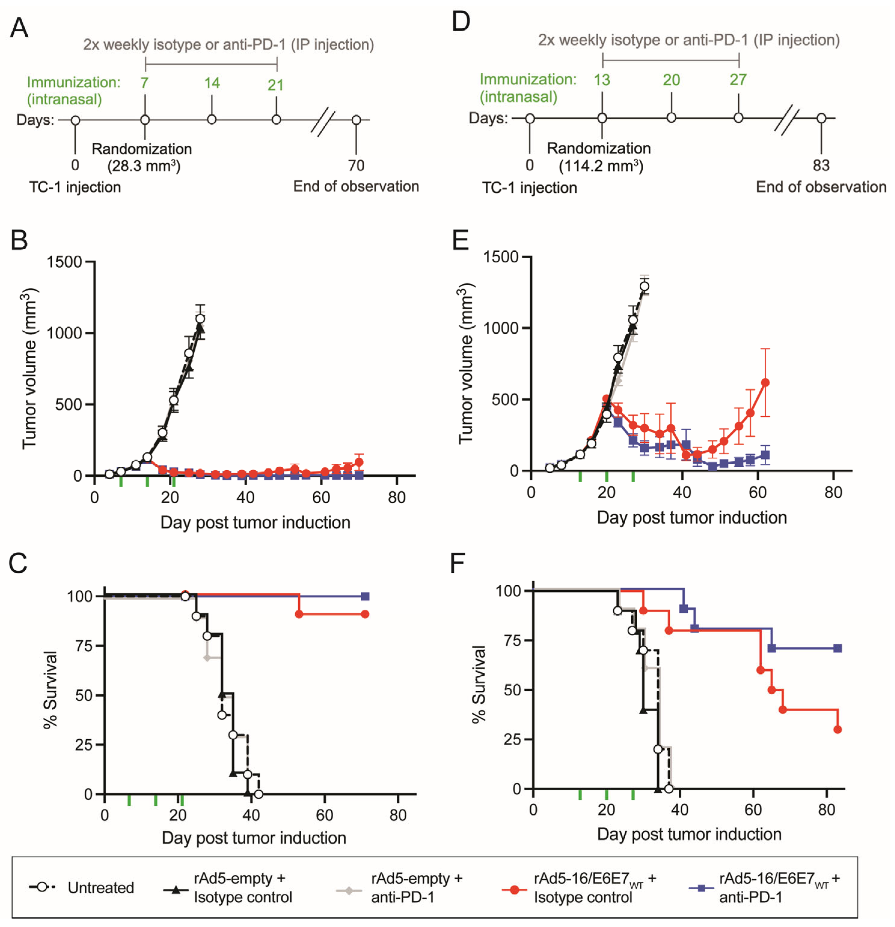 Vaccines 12 00955 g002