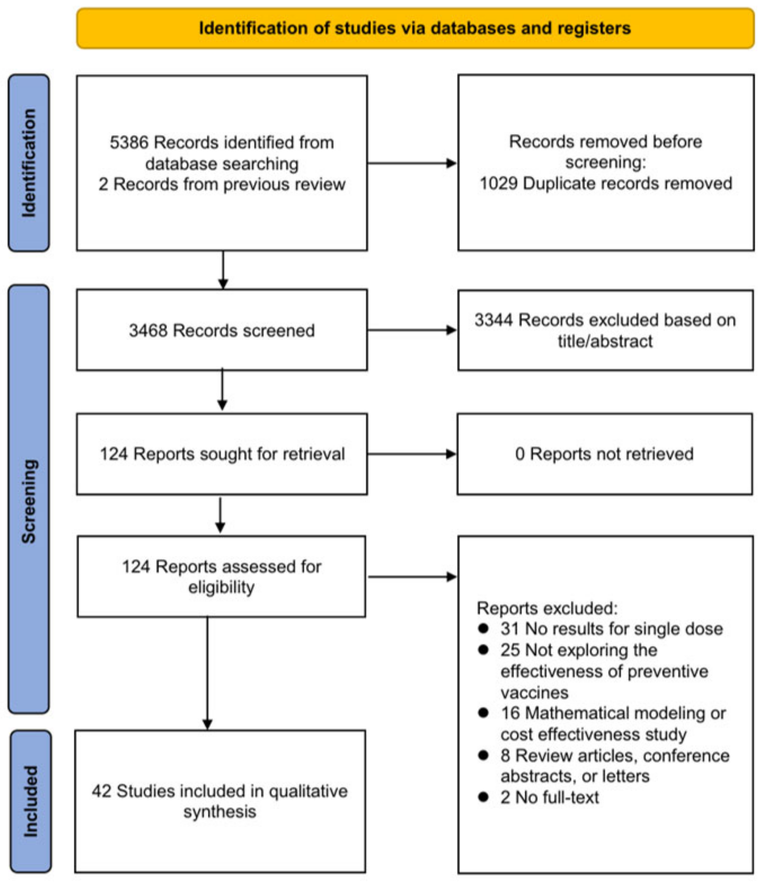 Vaccines 12 00956 g001 Vaccines 12 00956 g001