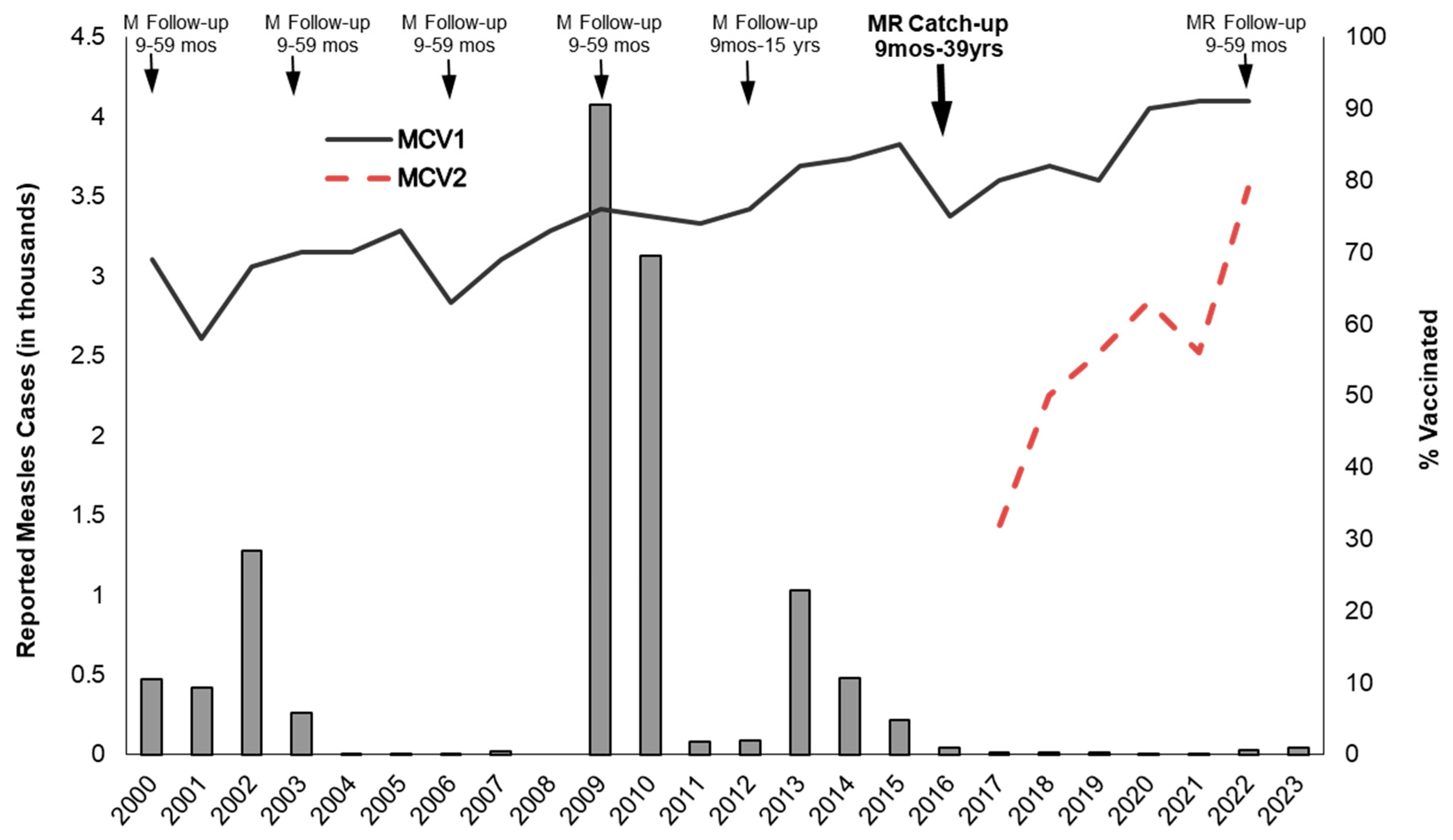 Vaccines 12 00957 g001 Vaccines 12 00957 g001