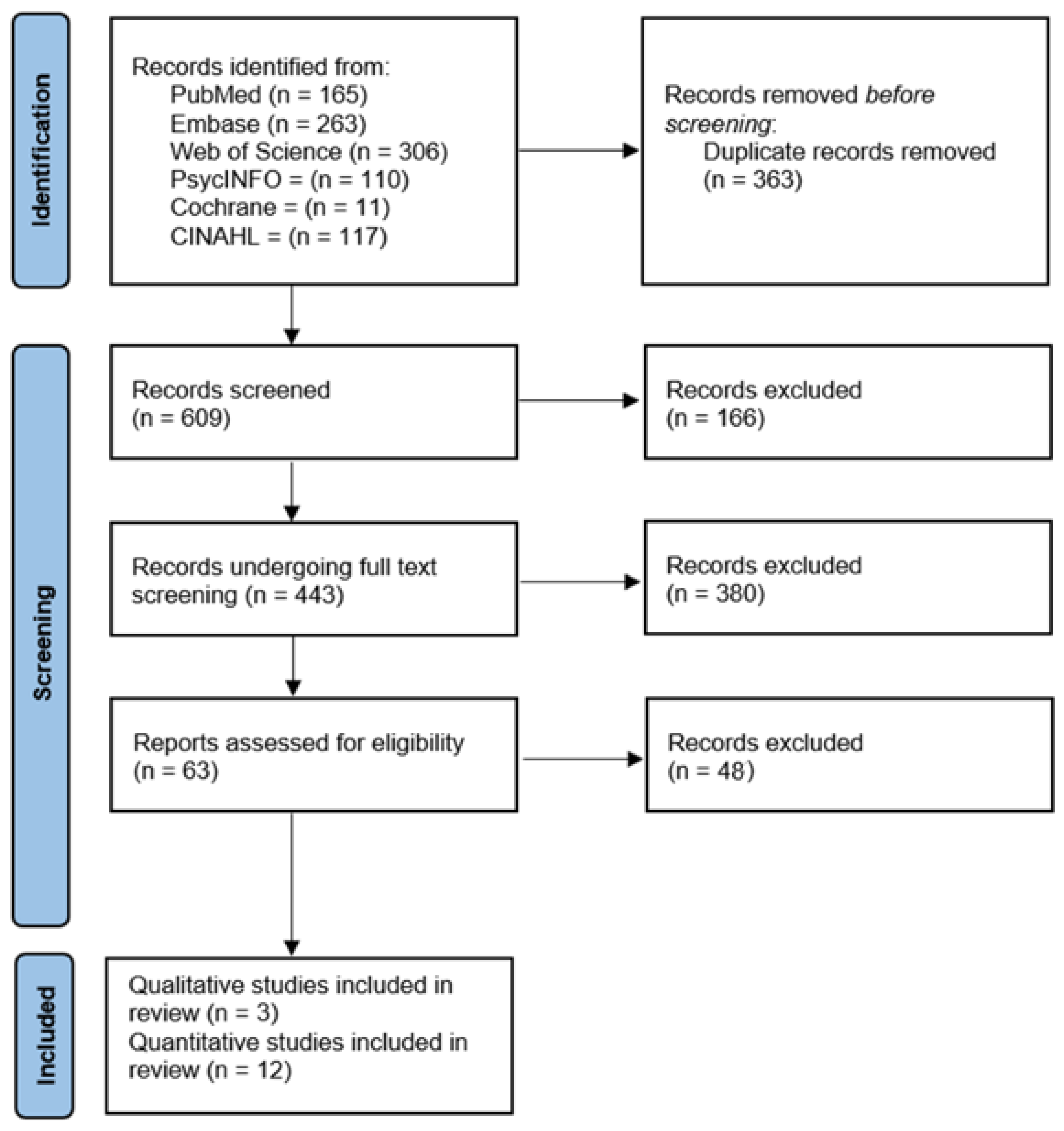 Vaccines 12 00959 g001