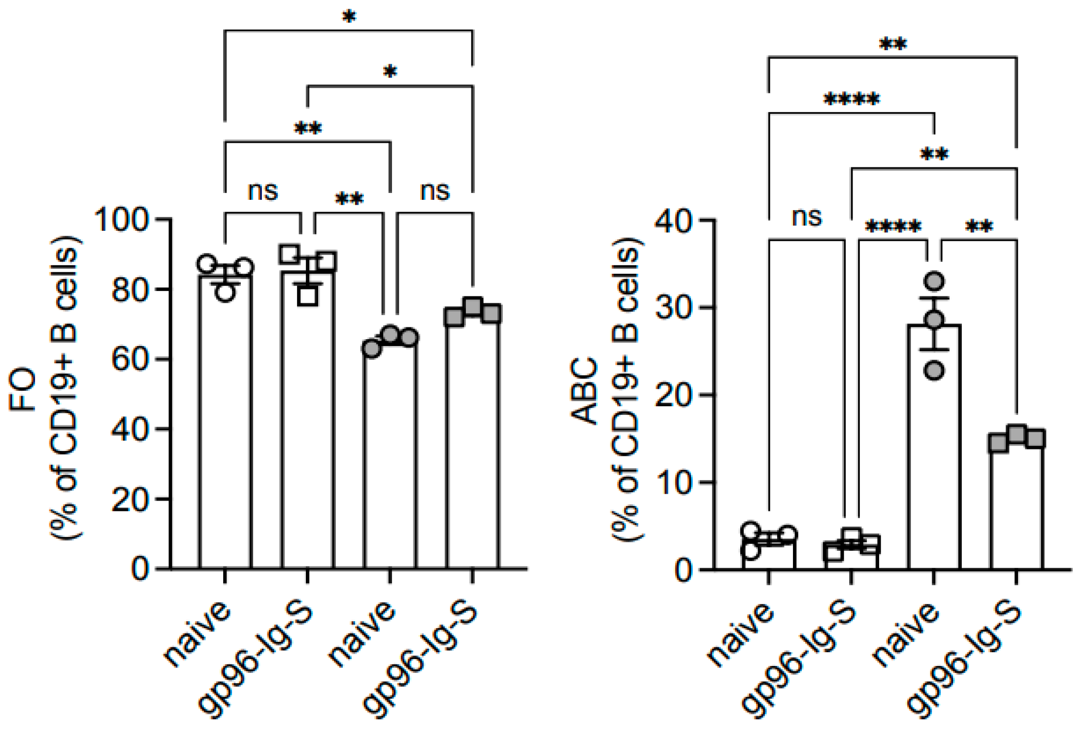 Vaccines 12 00960 g005 Vaccines 12 00960 g005