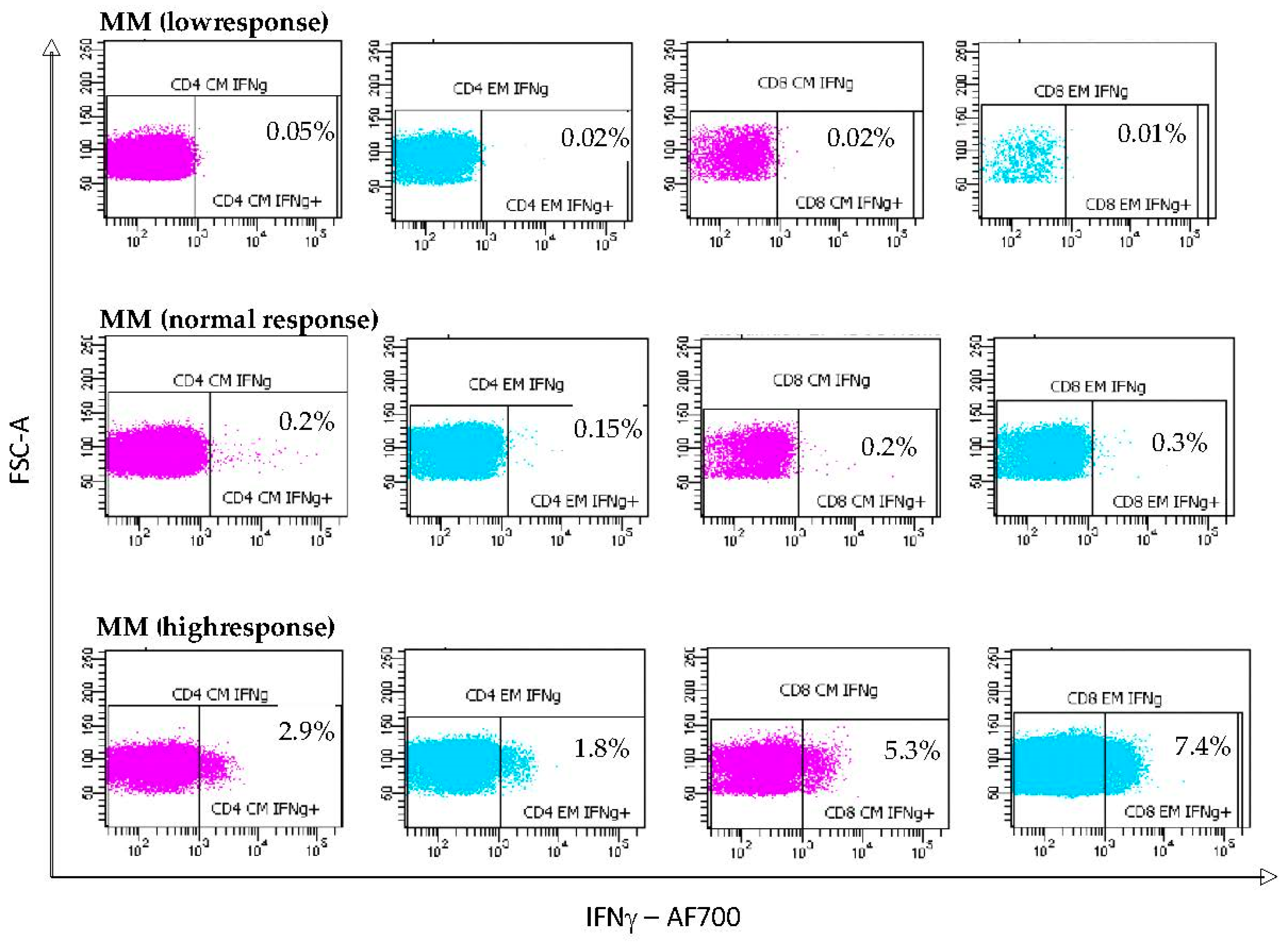 Vaccines 12 00961 g002