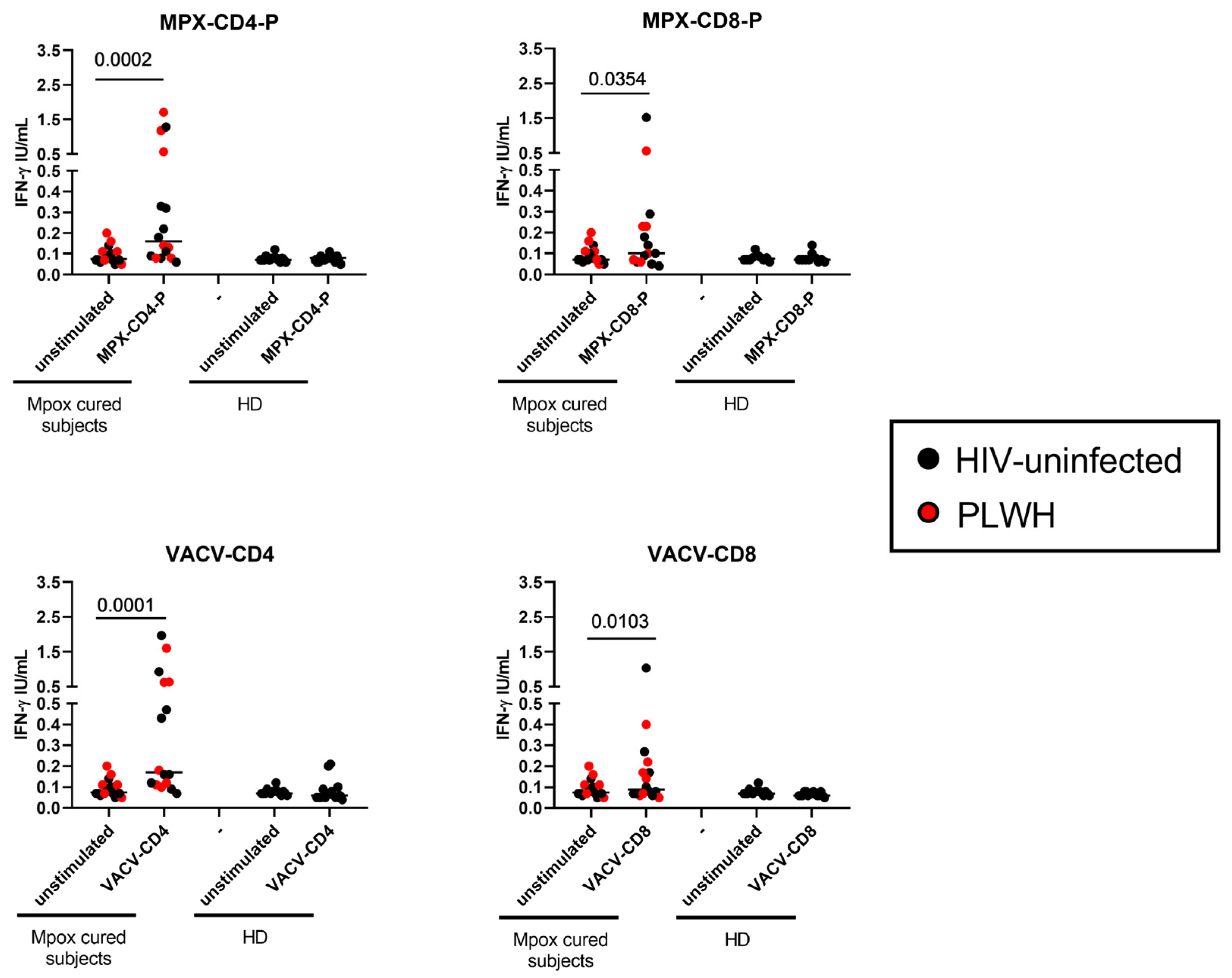Vaccines 12 00964 g001