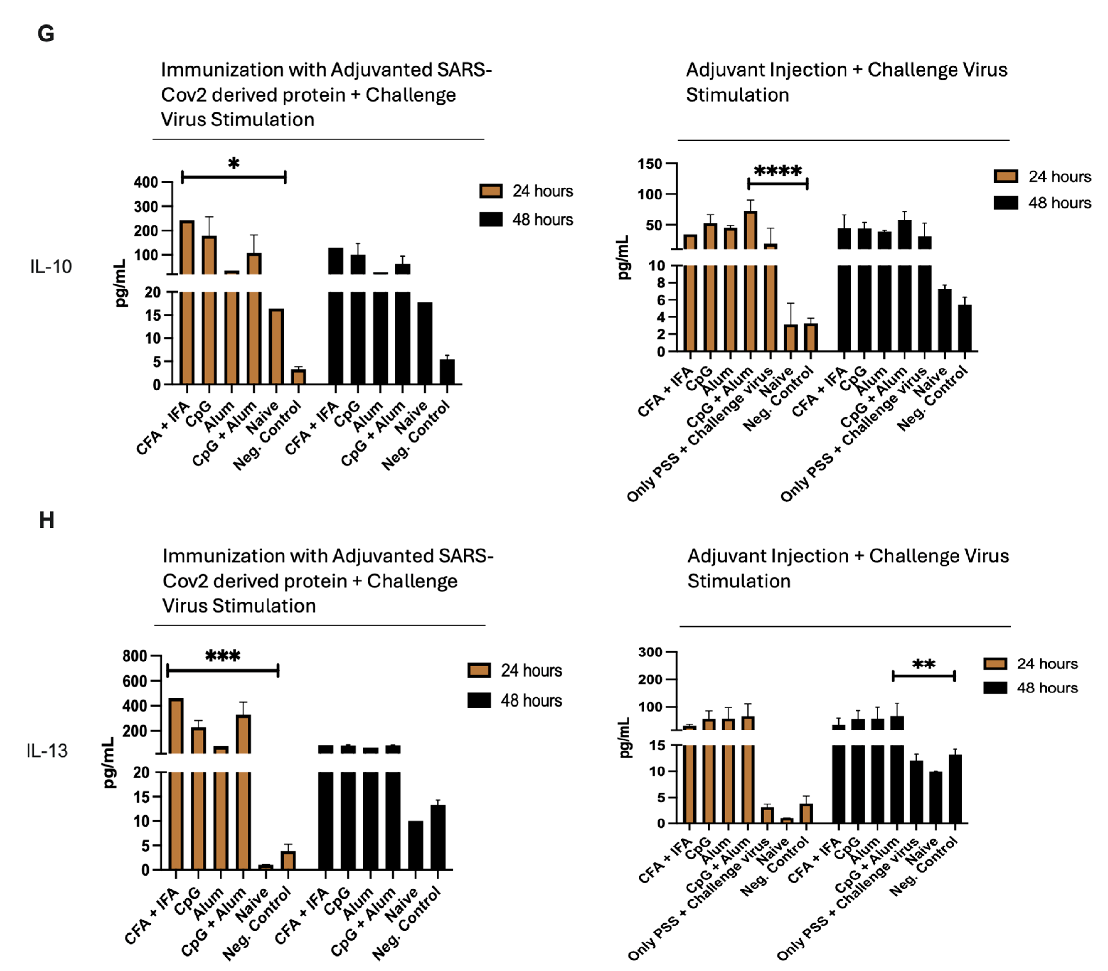 Vaccines 12 00977 g005c