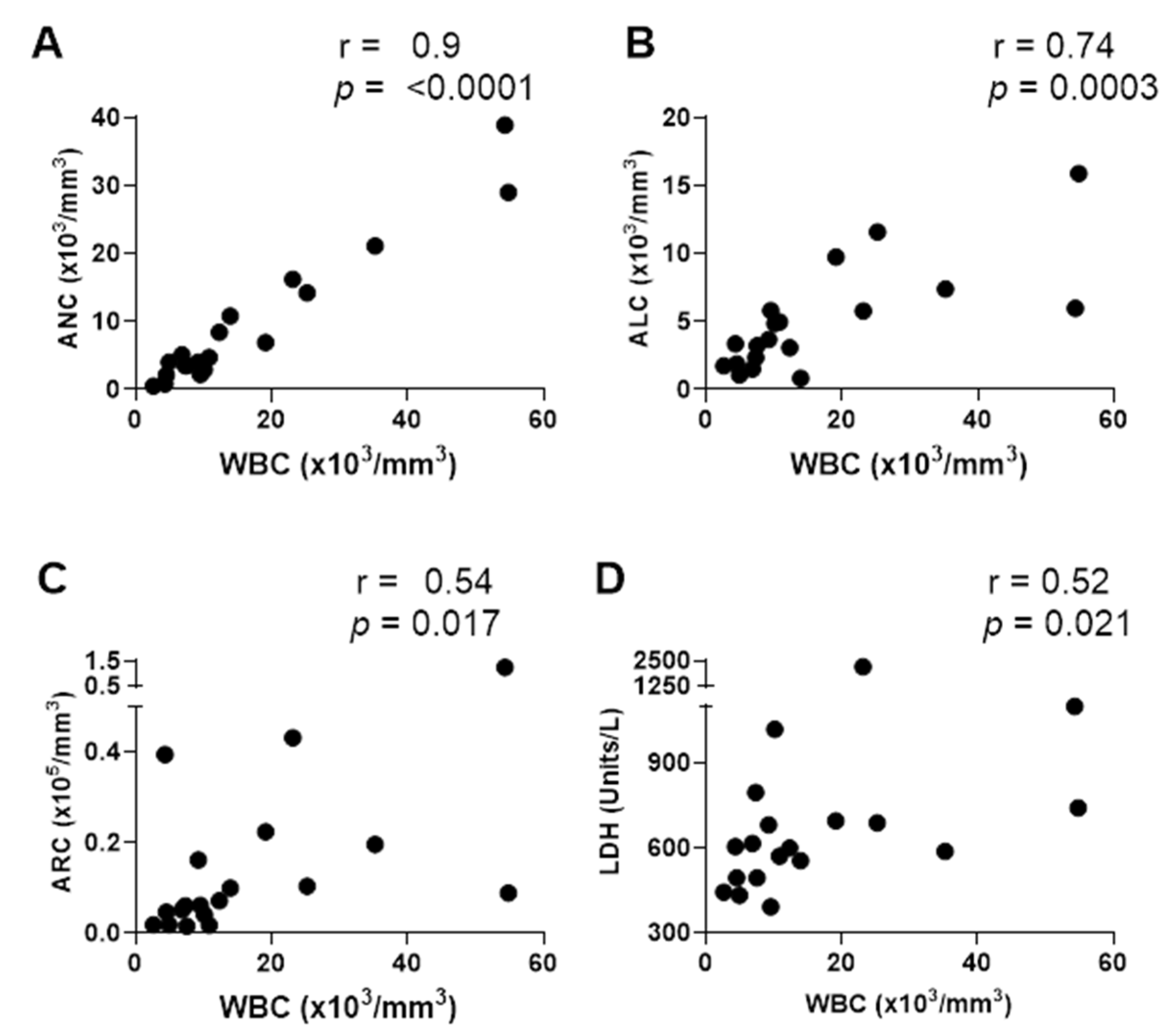 Vaccines 12 00984 g003