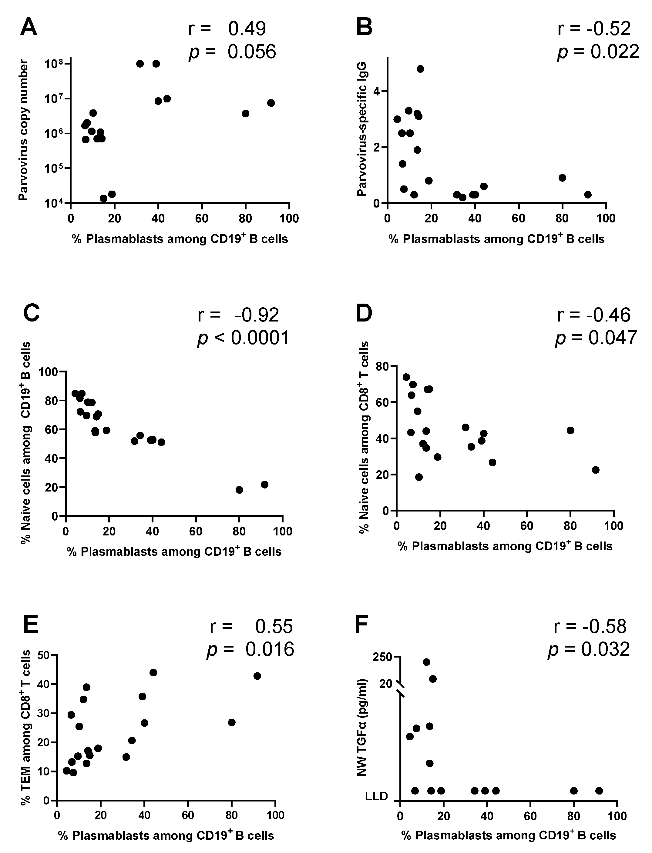 Vaccines 12 00984 g004