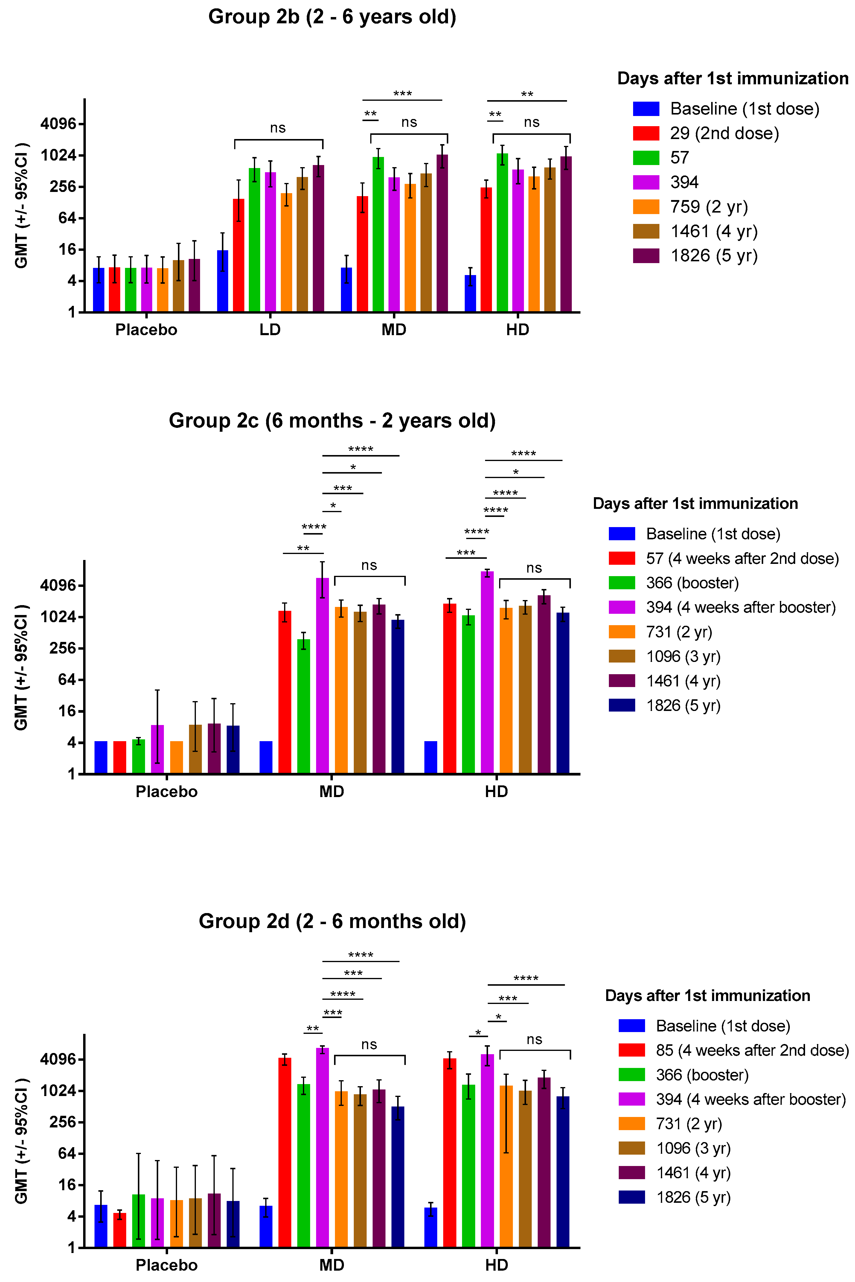 Vaccines 12 00985 g002
