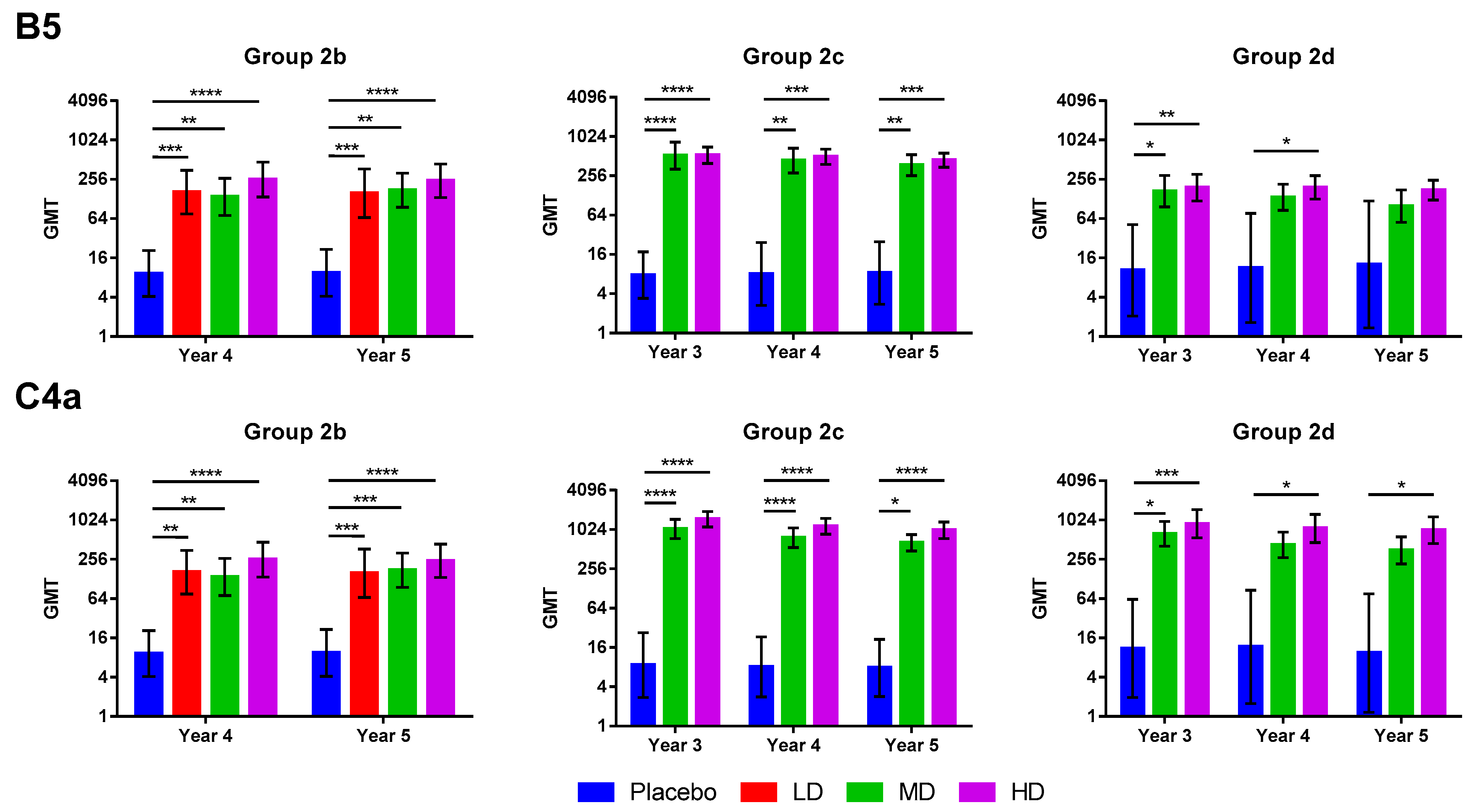 Vaccines 12 00985 g003