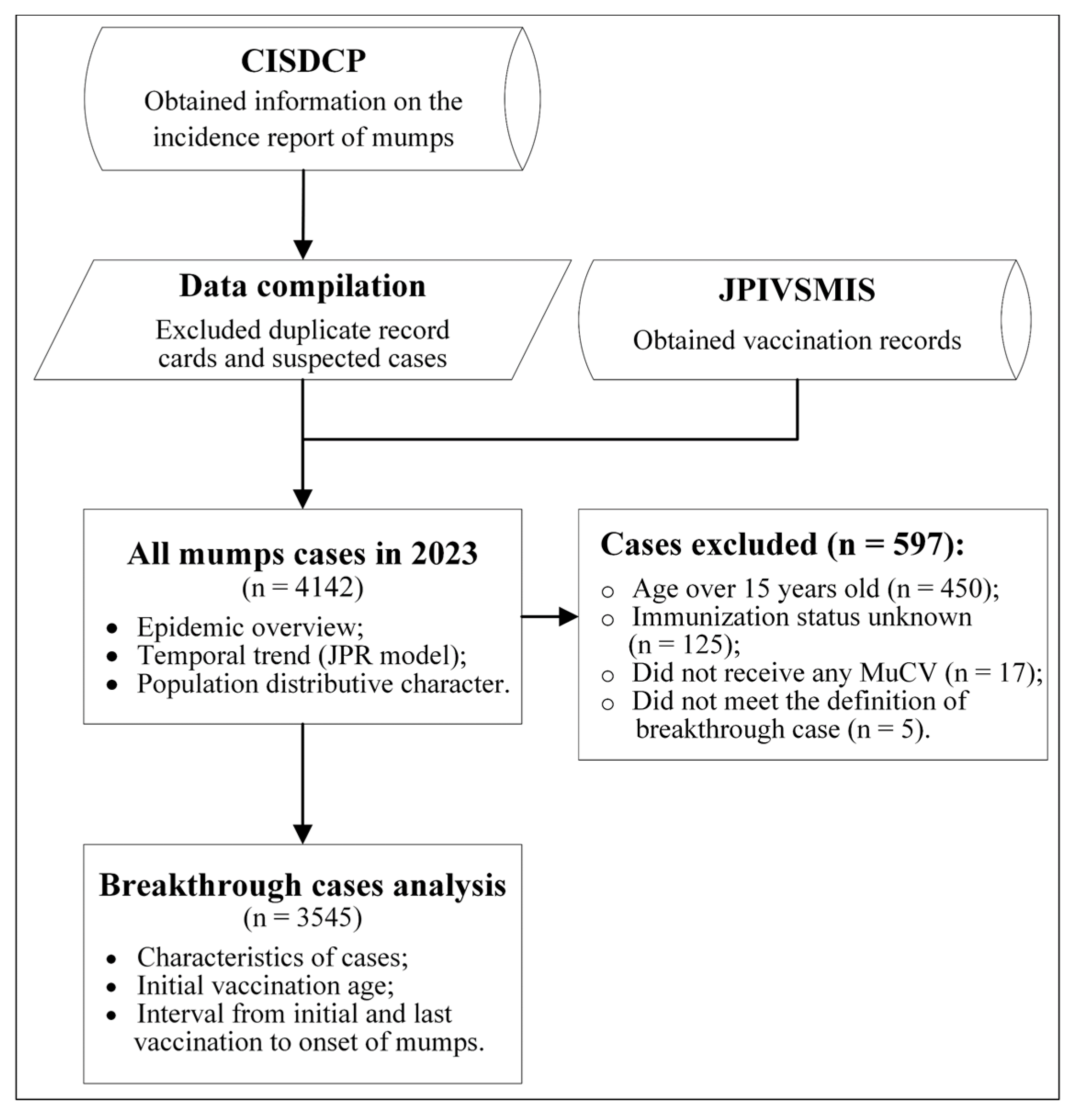 Vaccines 12 00986 g001