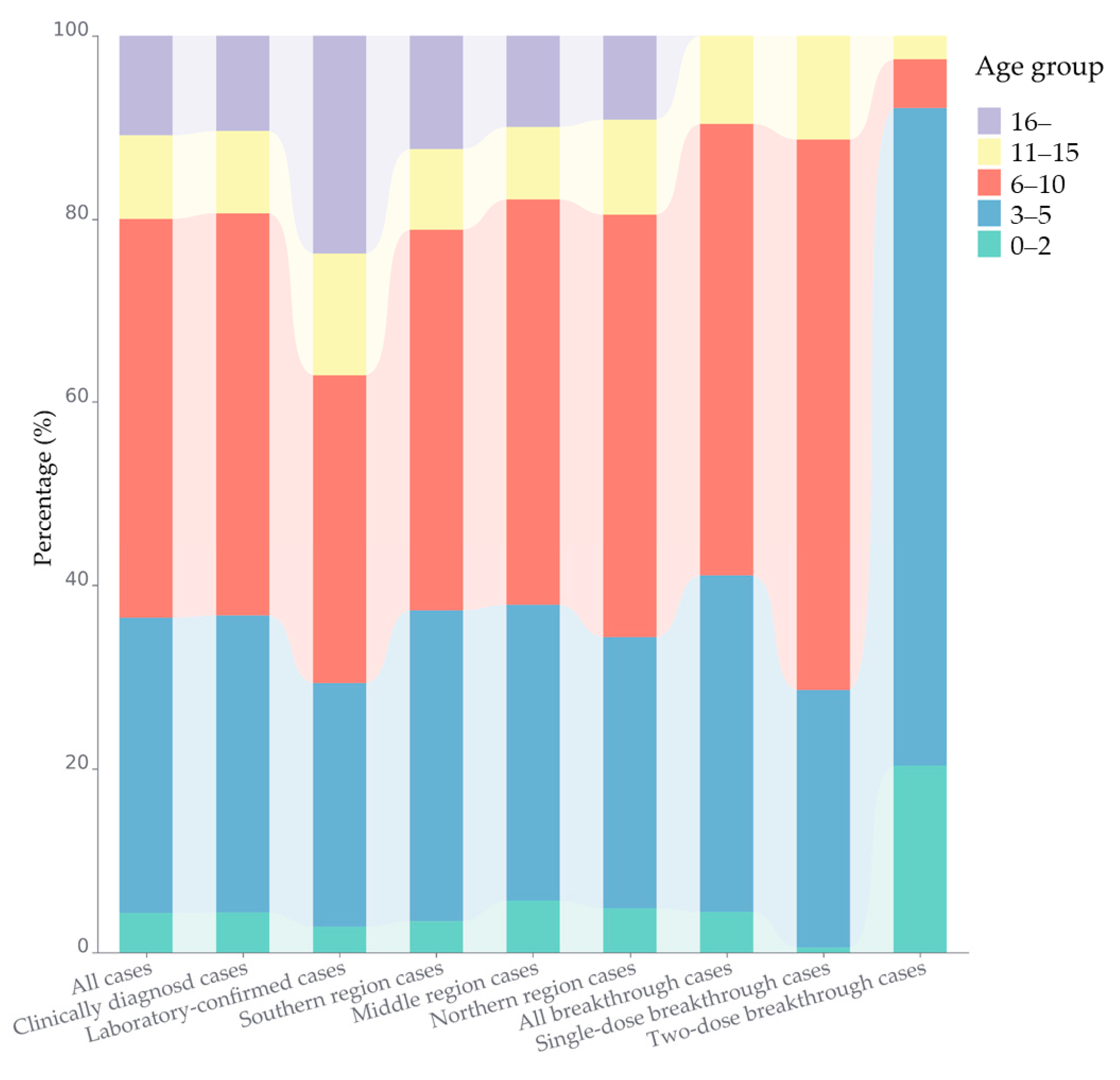 Vaccines 12 00986 g003