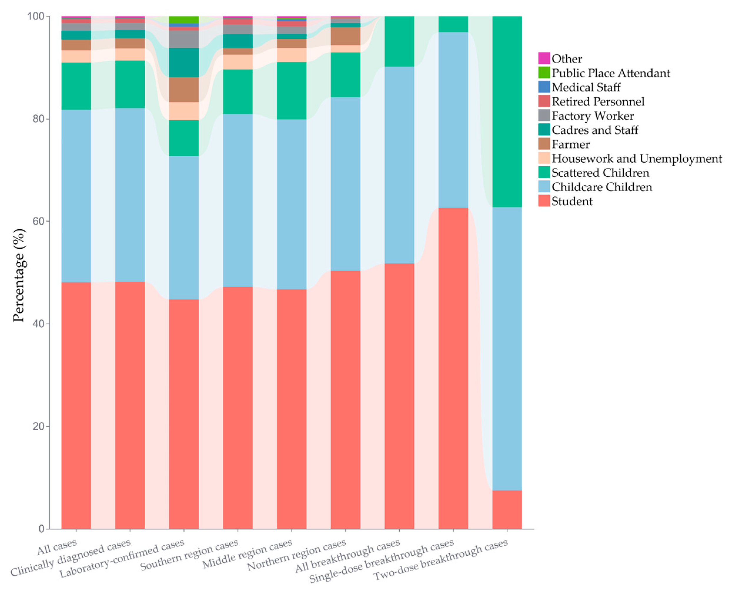 Vaccines 12 00986 g004
