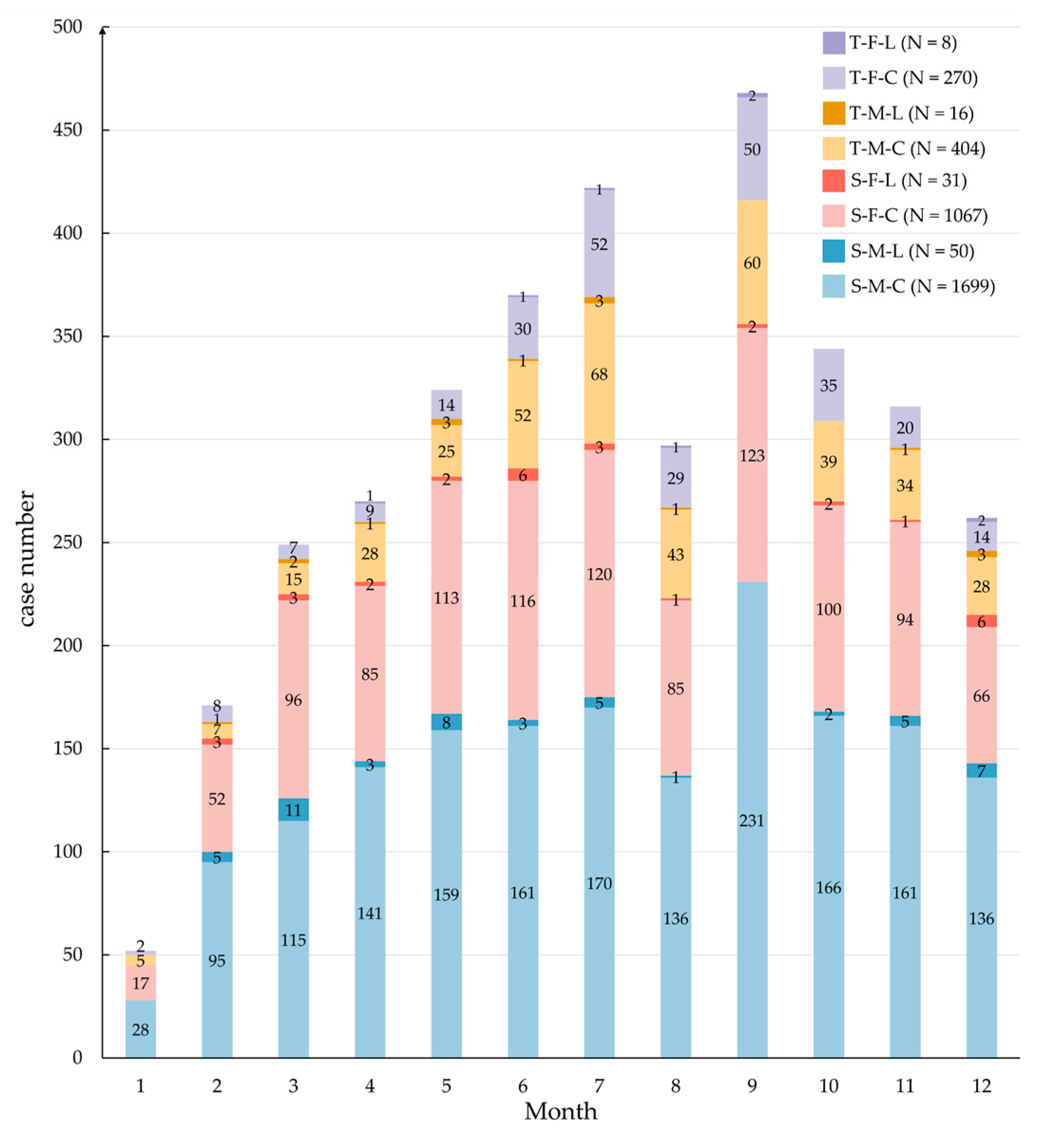 Vaccines 12 00986 g007