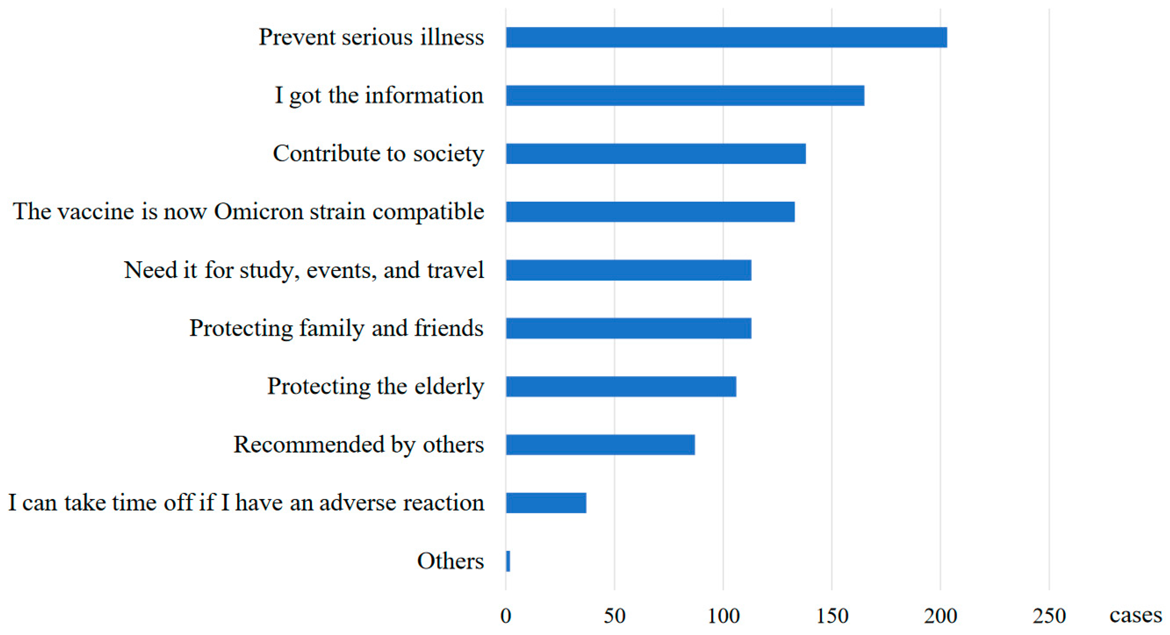 Vaccines 12 00987 g001
