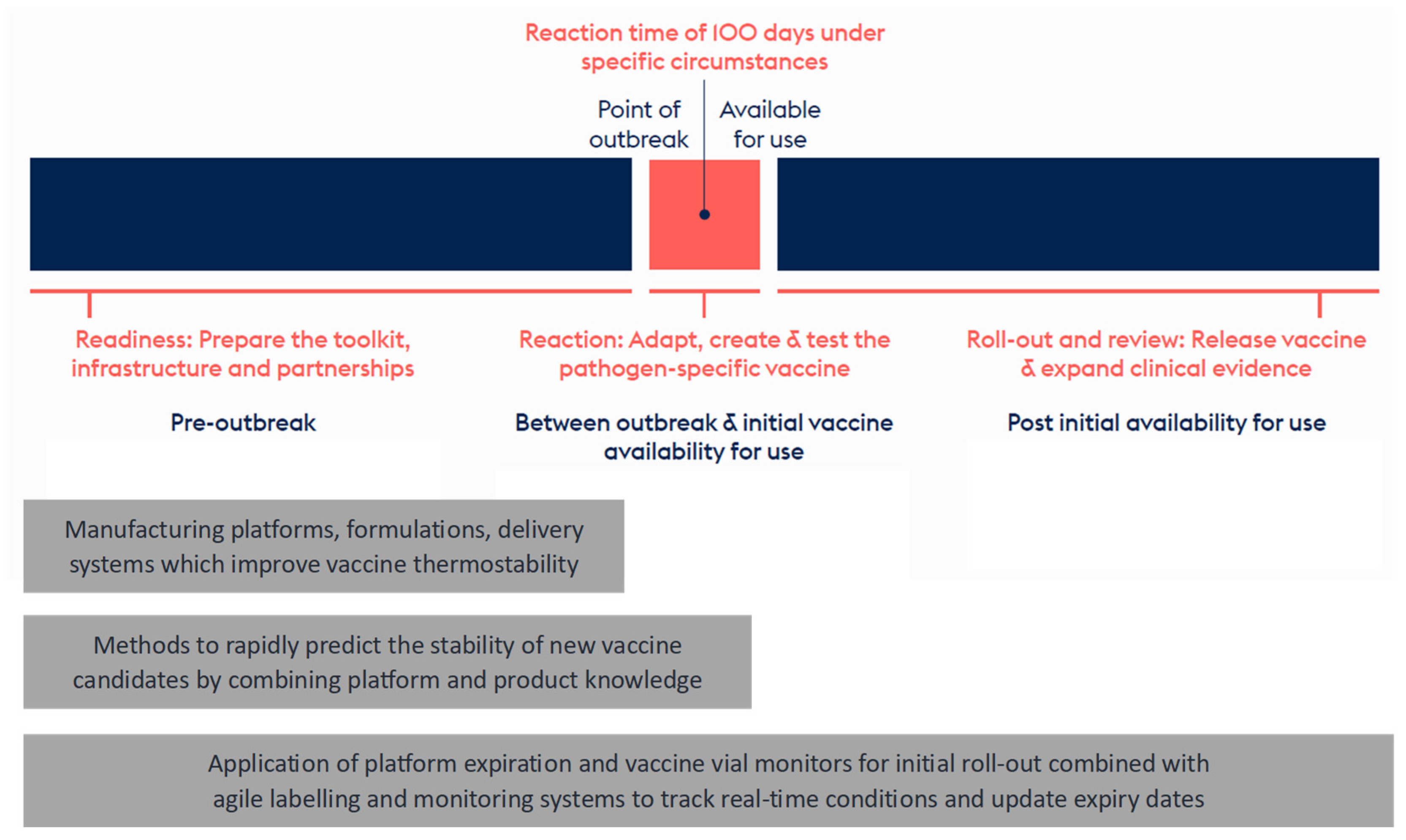 Vaccines 12 01000 g001