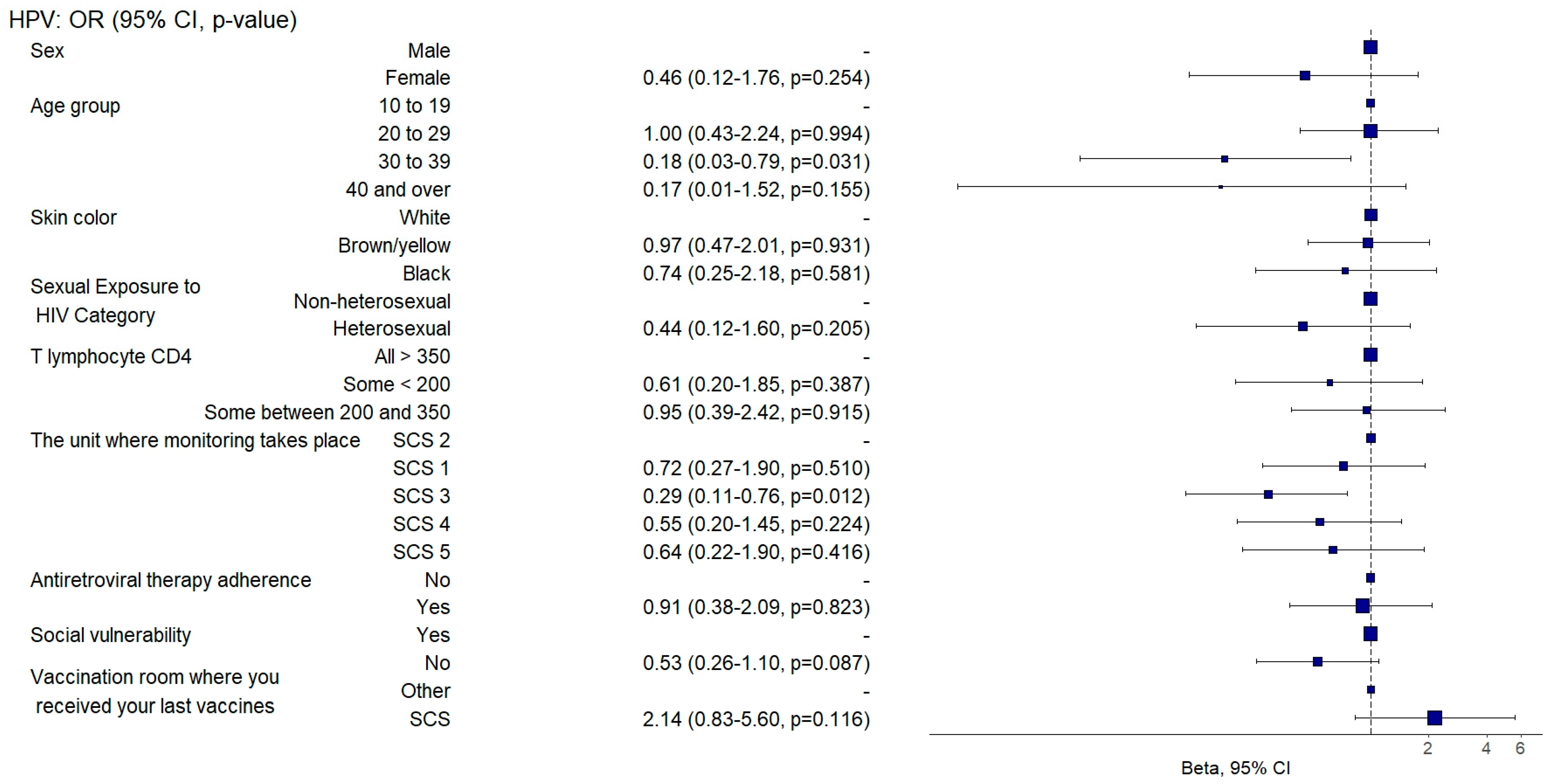 Vaccines 12 01003 g004