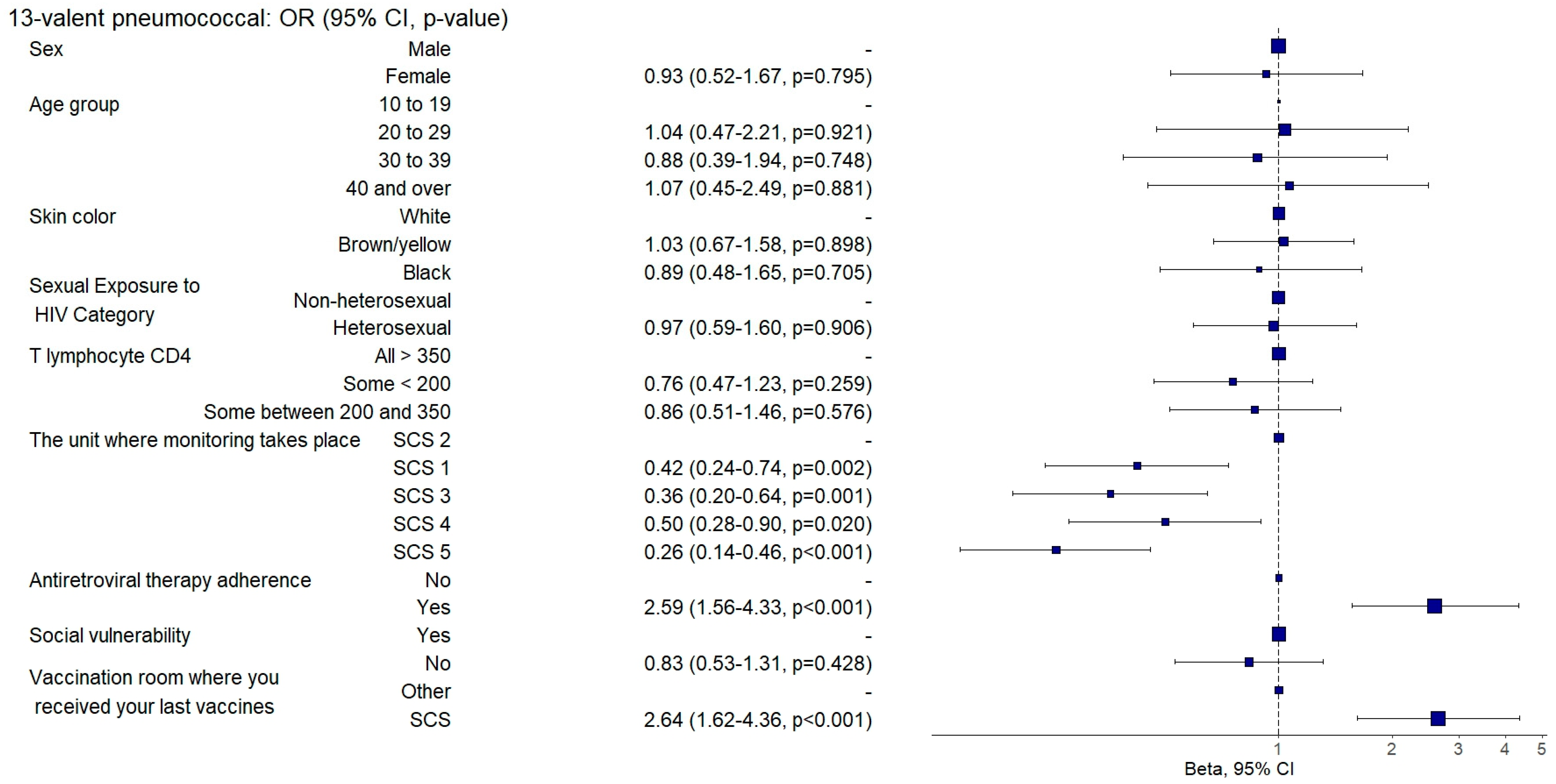Vaccines 12 01003 g008