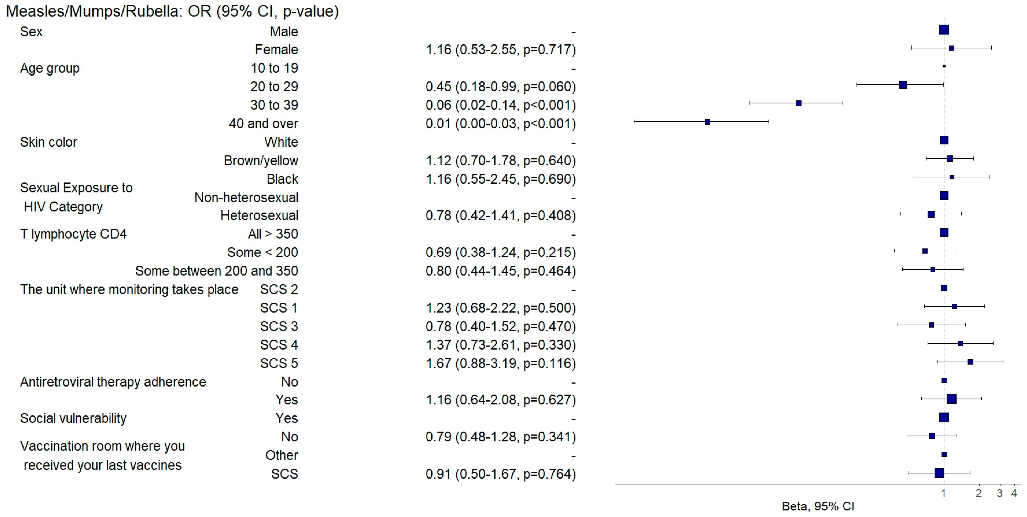 Vaccines 12 01003 g010