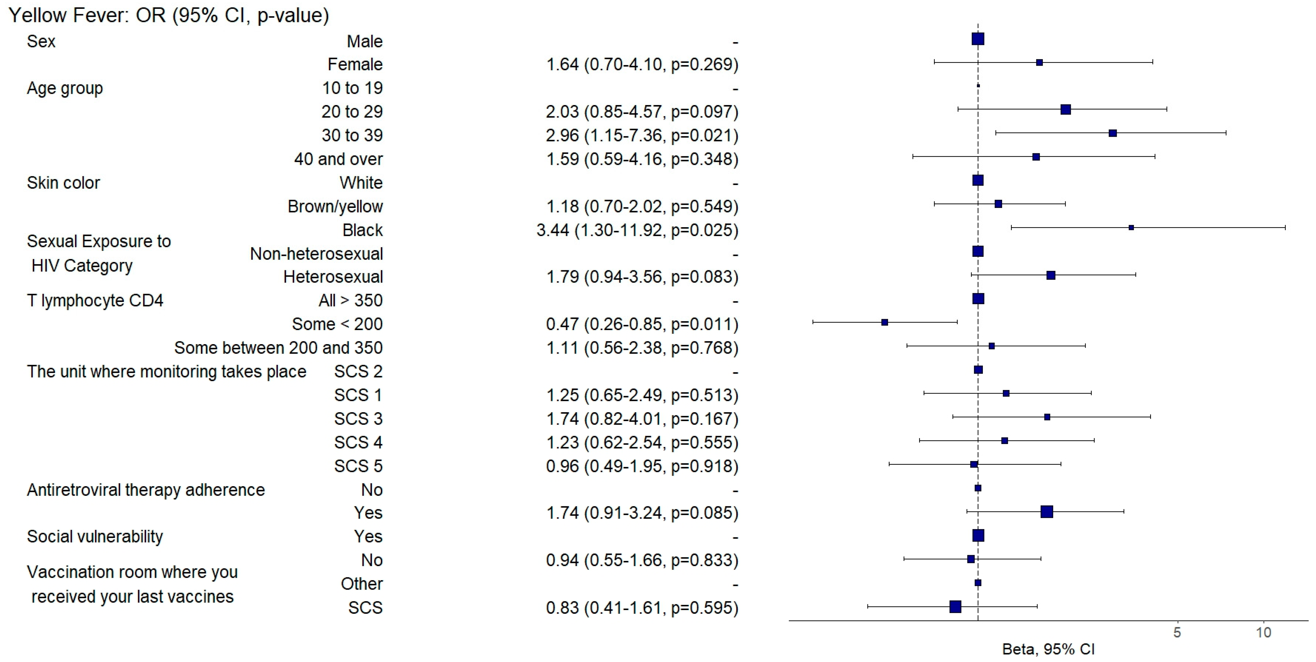 Vaccines 12 01003 g011
