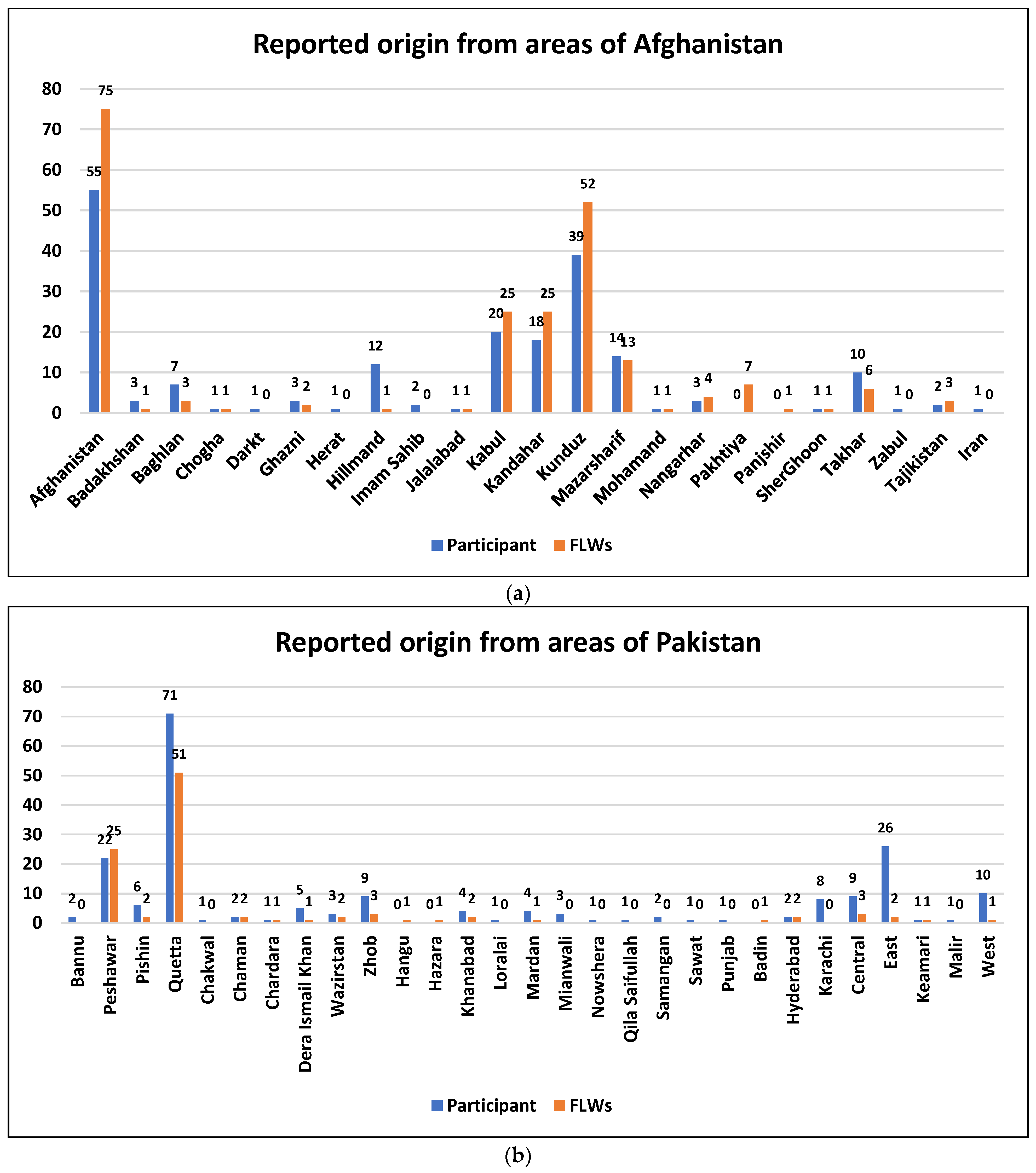 Vaccines 12 01006 g001