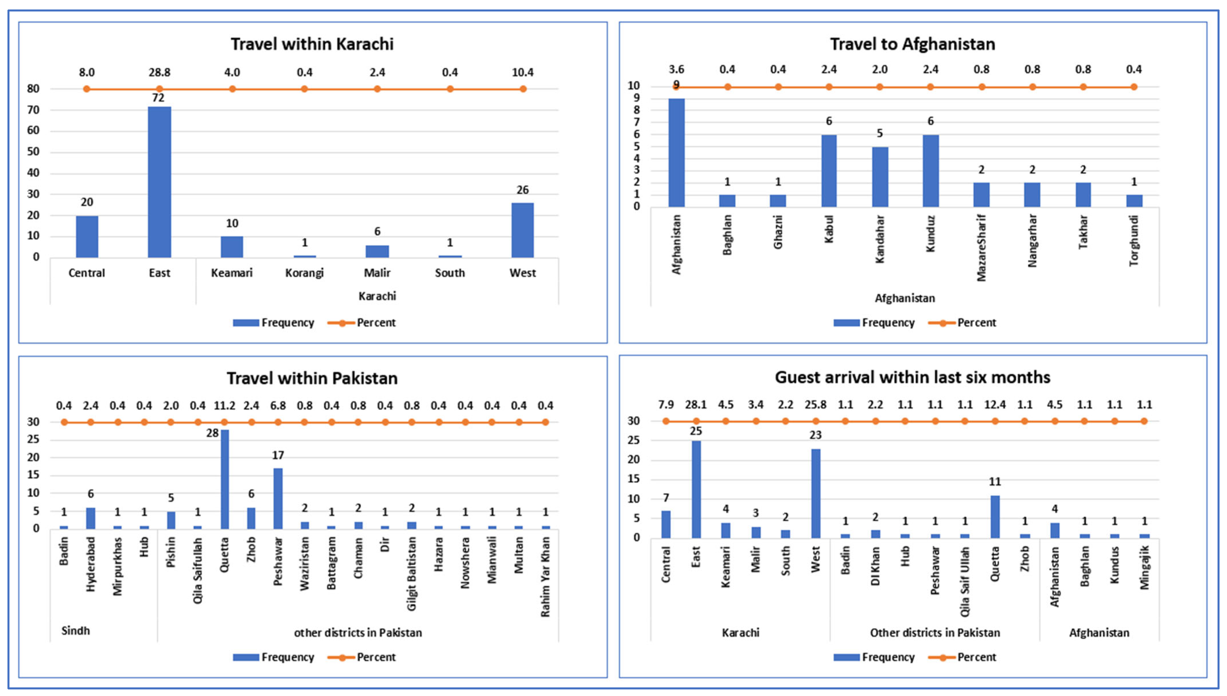 Vaccines 12 01006 g002