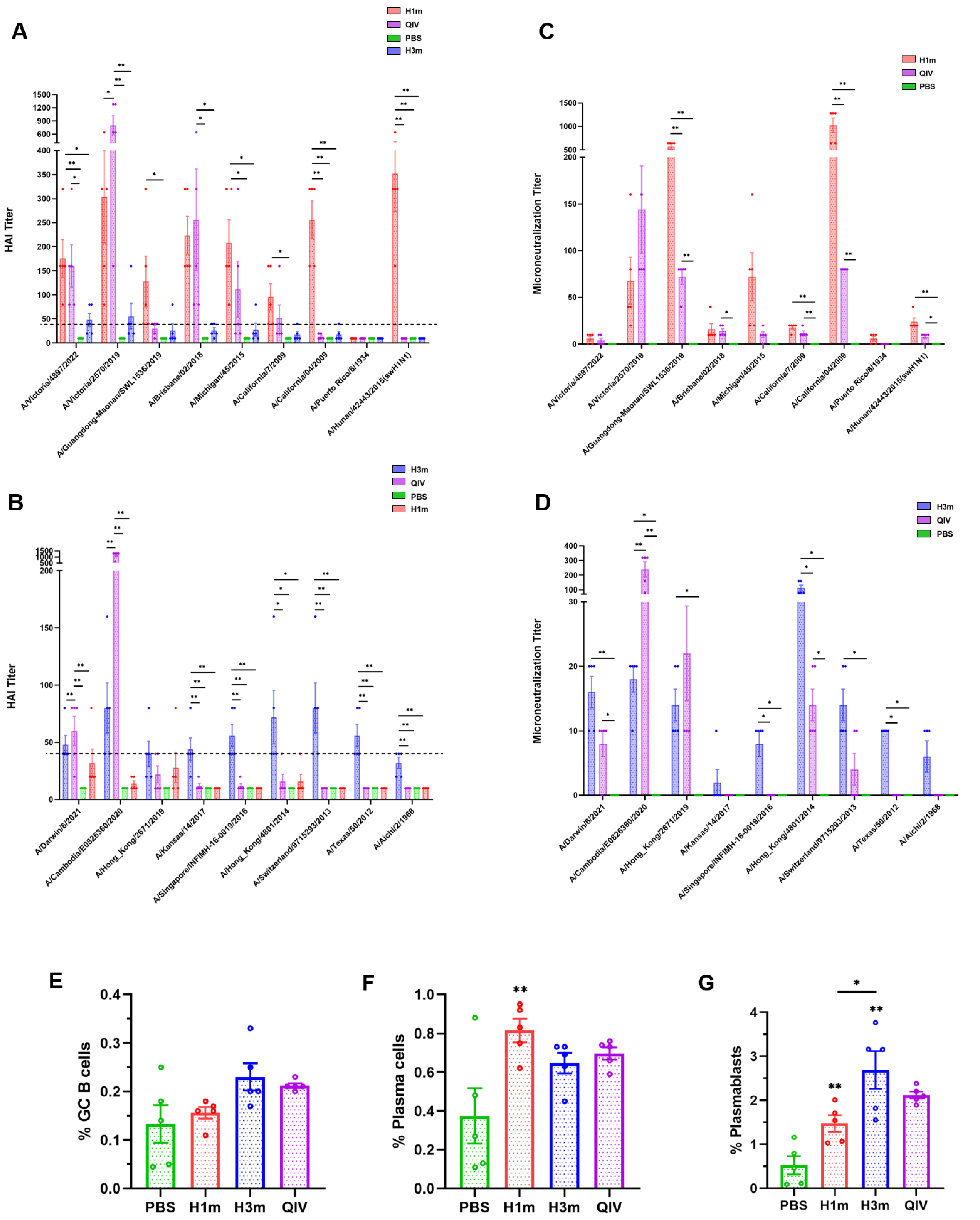 Vaccines 12 01008 g003 Vaccines 12 01008 g003